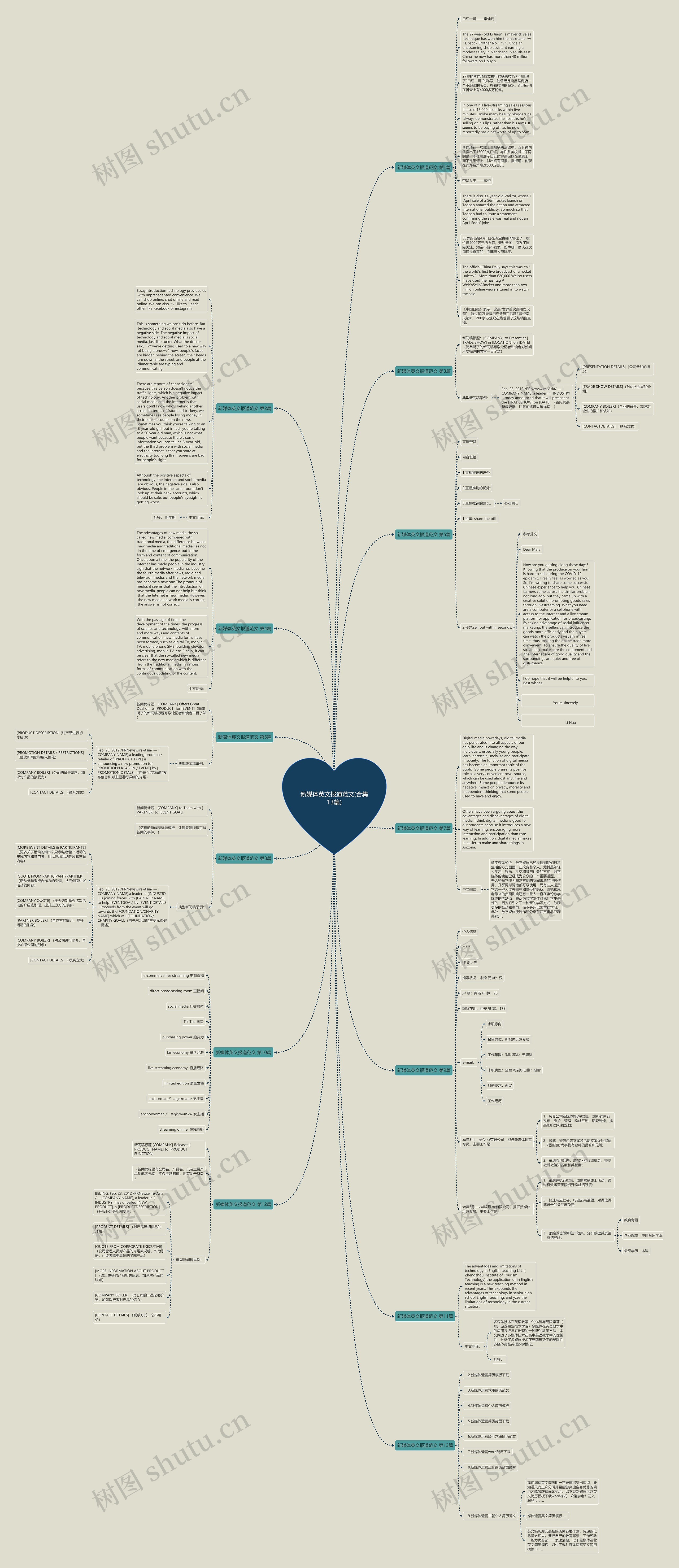 新媒体英文报道范文(合集13篇)思维导图
