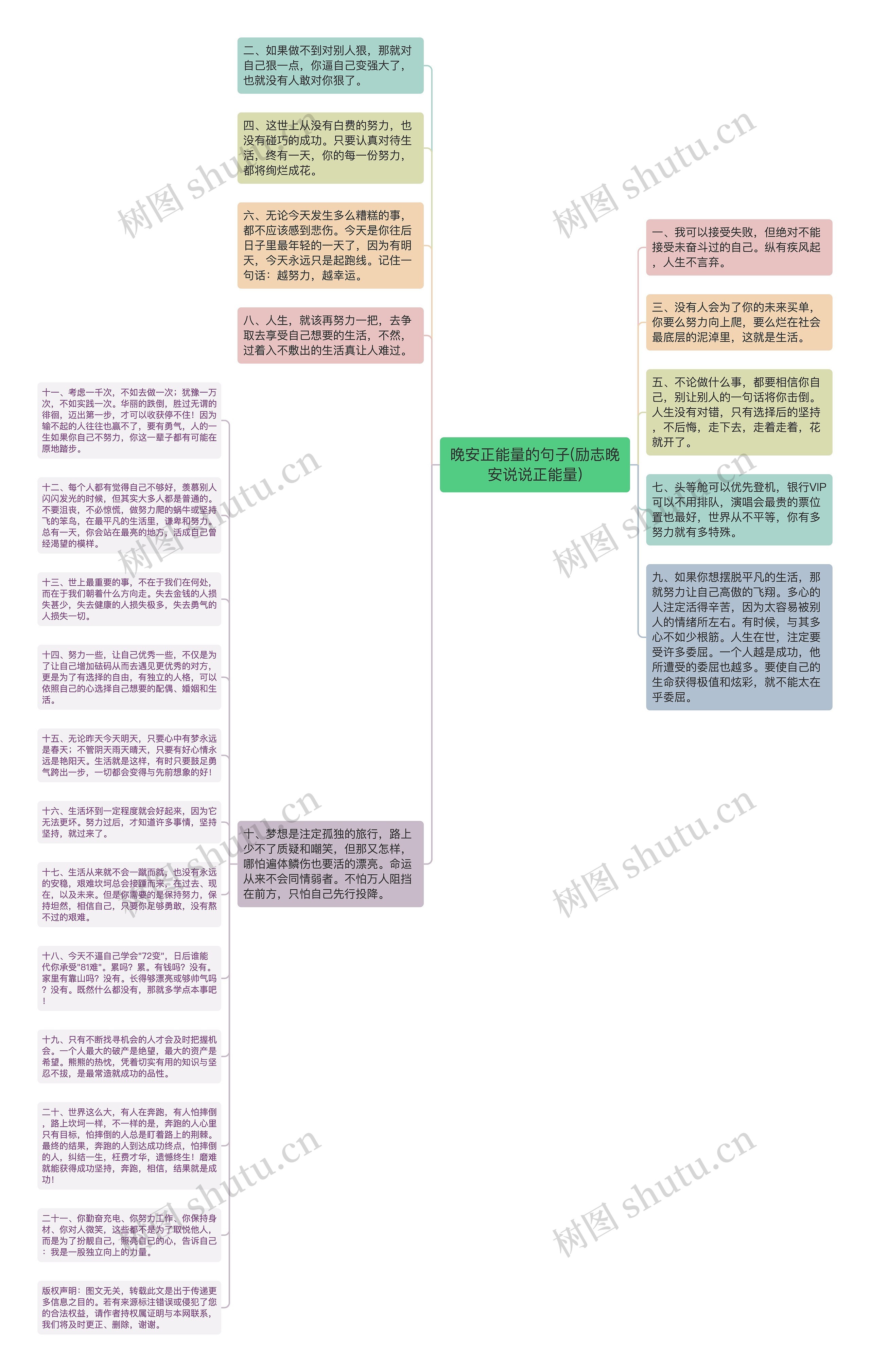 晚安正能量的句子(励志晚安说说正能量)
