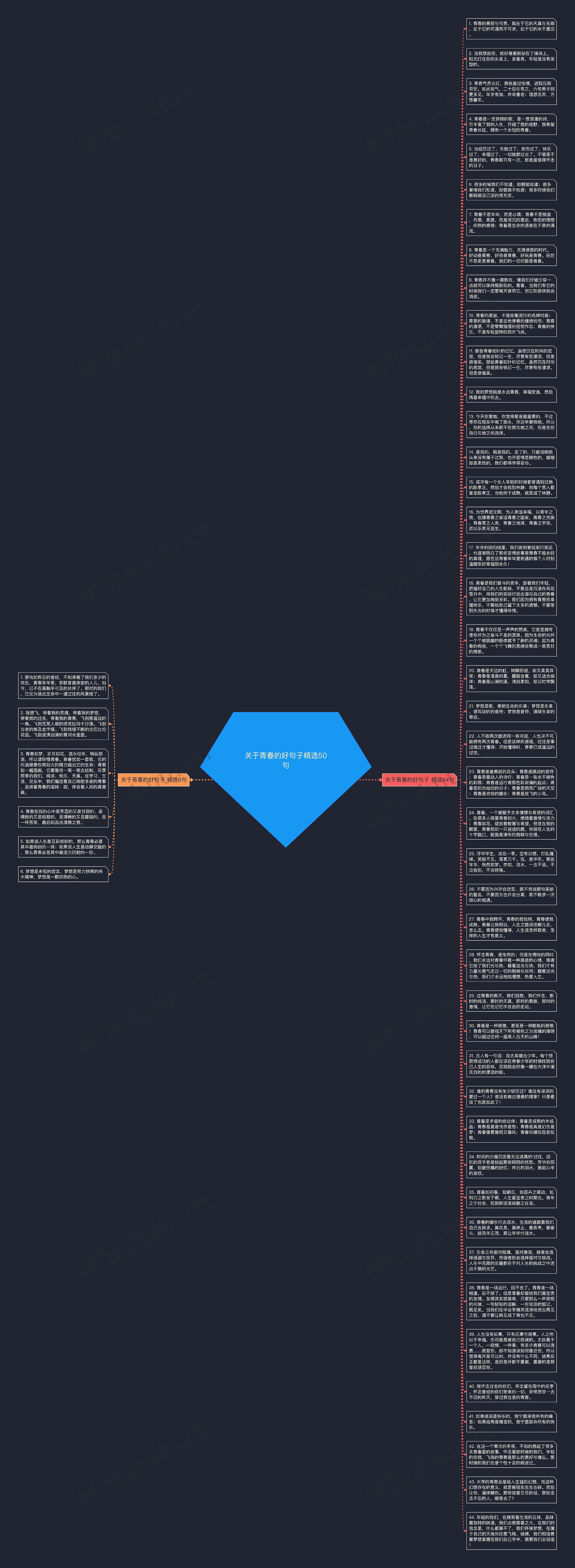 关于青春的好句子精选50句思维导图