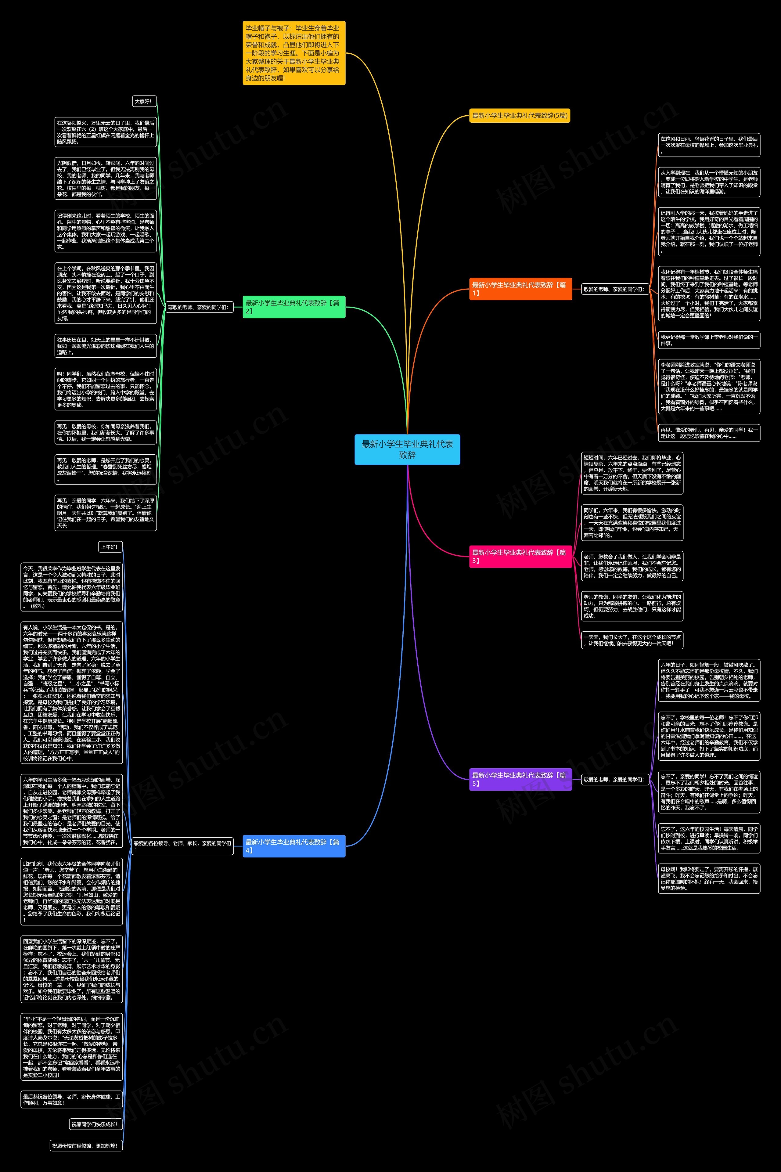 最新小学生毕业典礼代表致辞思维导图