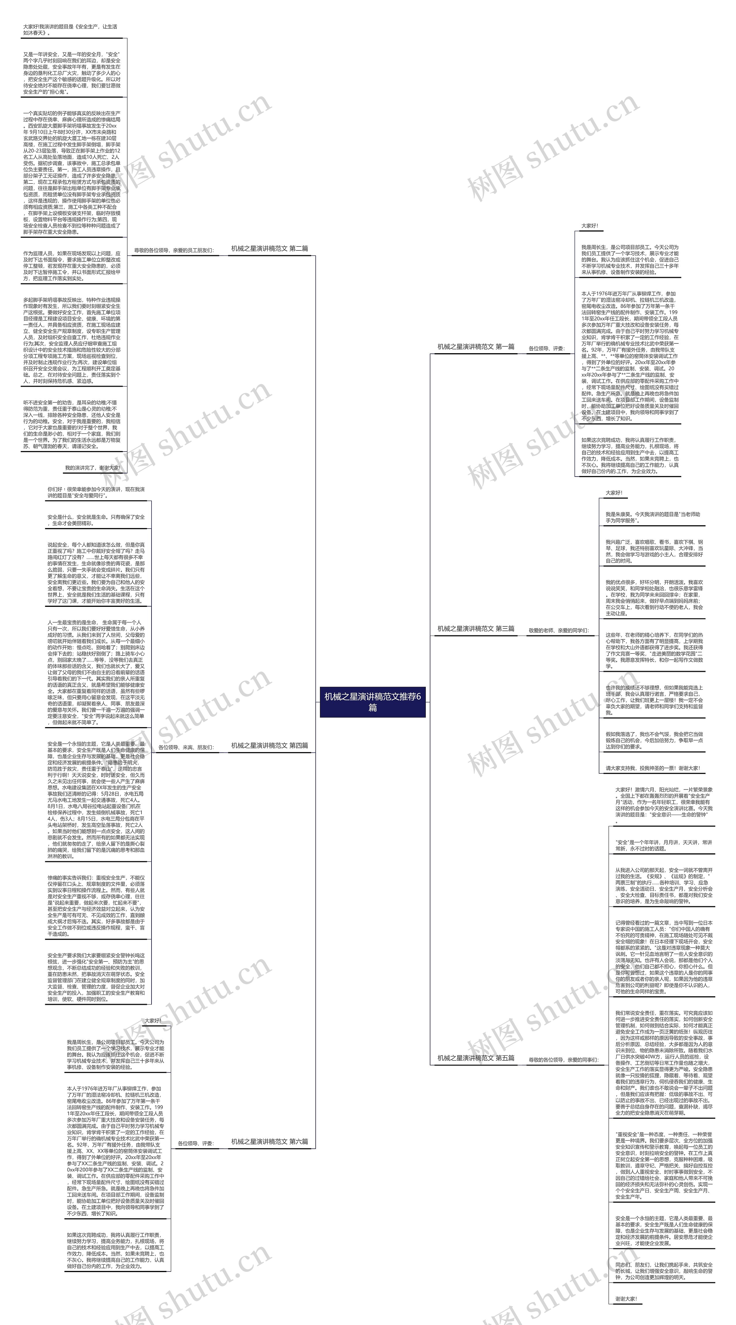机械之星演讲稿范文推荐6篇思维导图