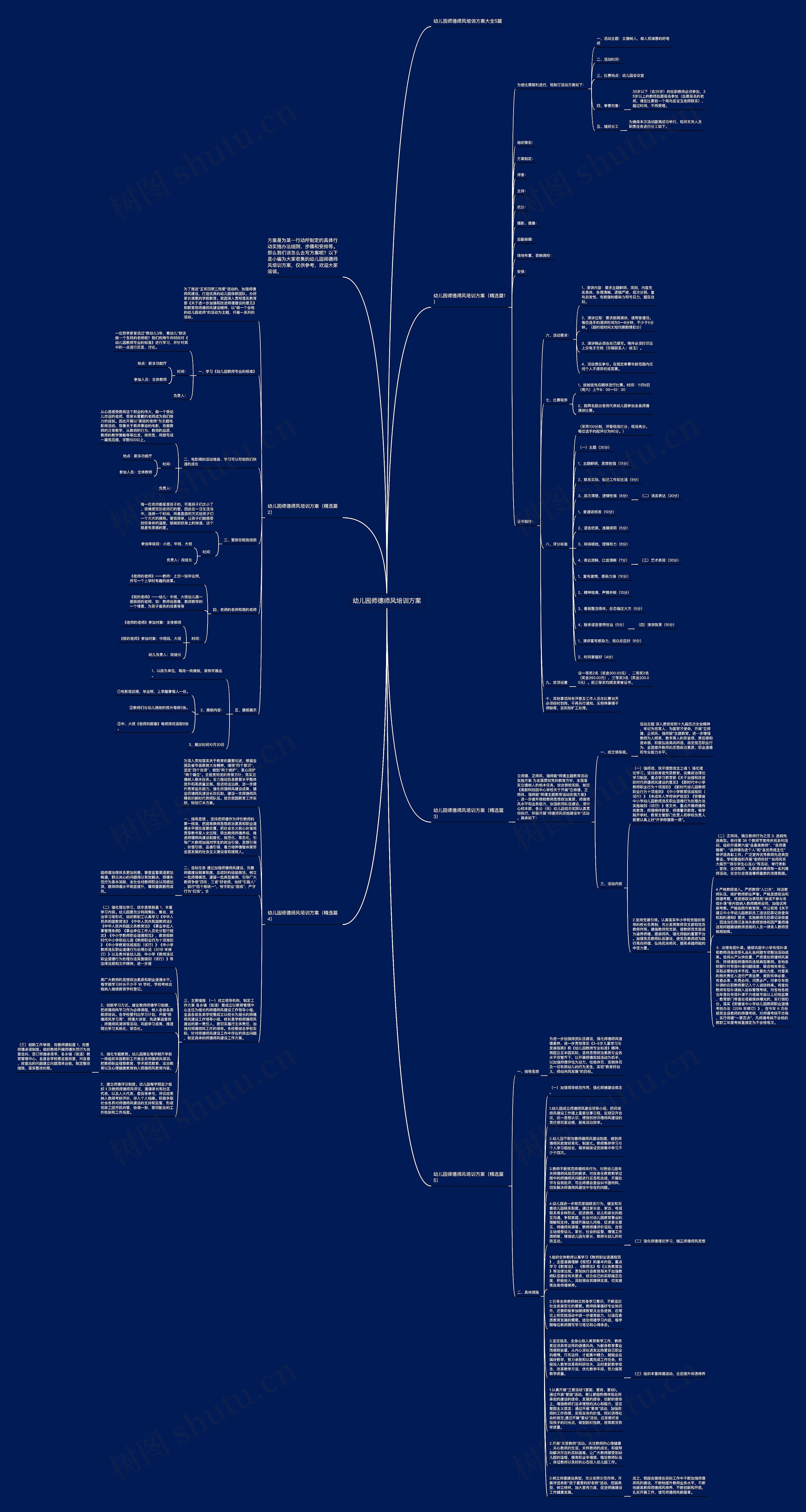 幼儿园师德师风培训方案思维导图