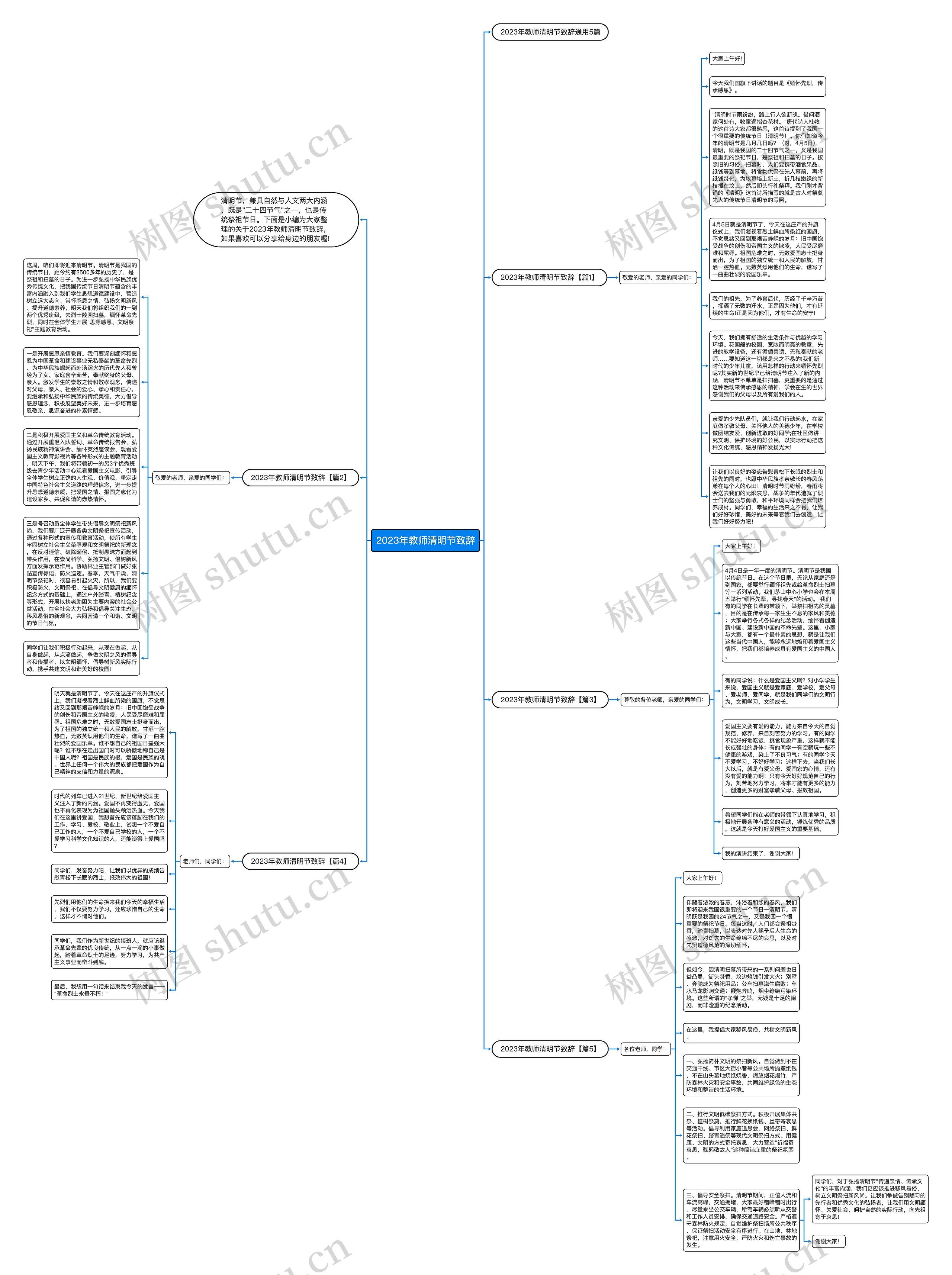2023年教师清明节致辞思维导图