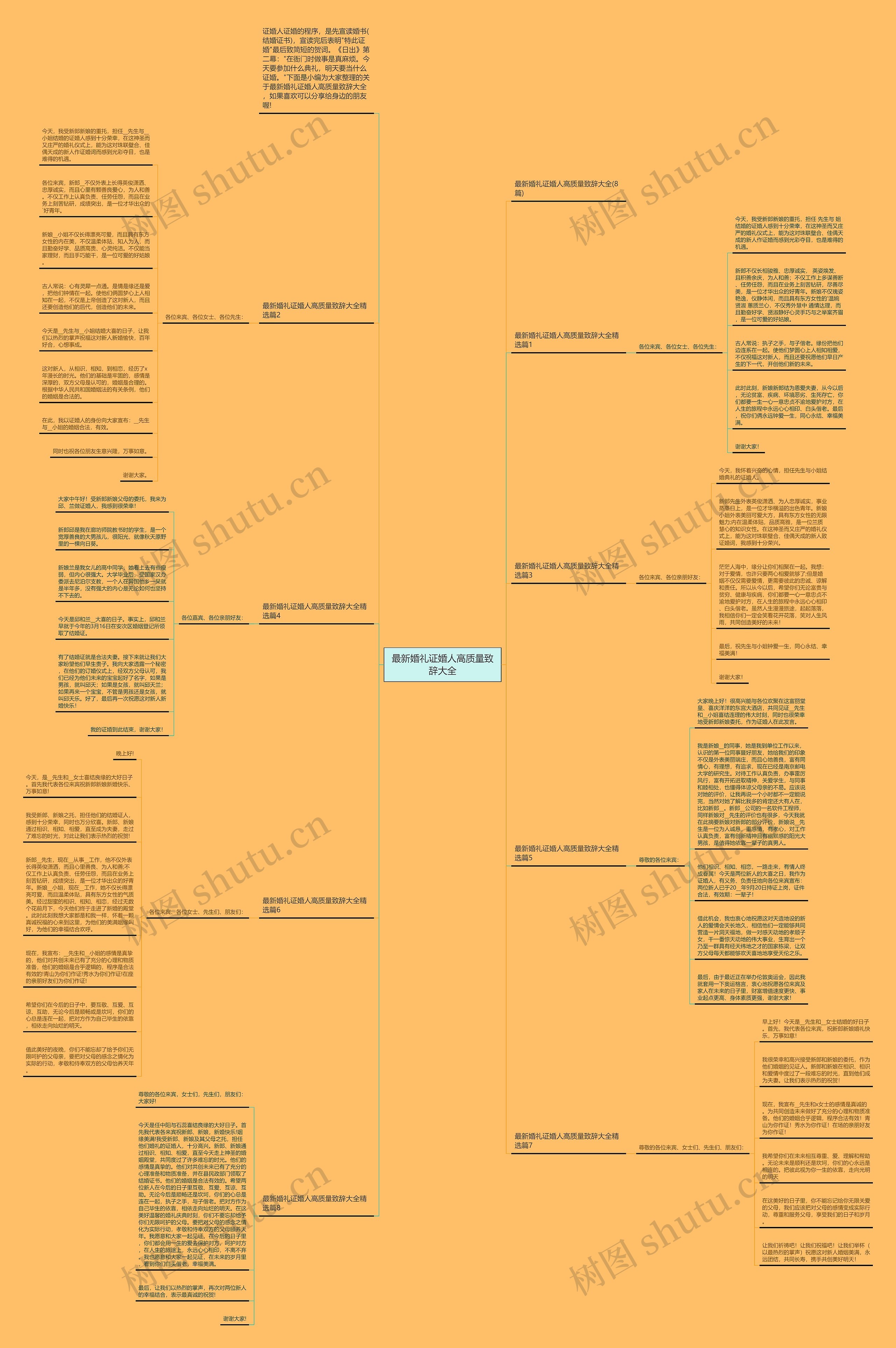 最新婚礼证婚人高质量致辞大全思维导图
