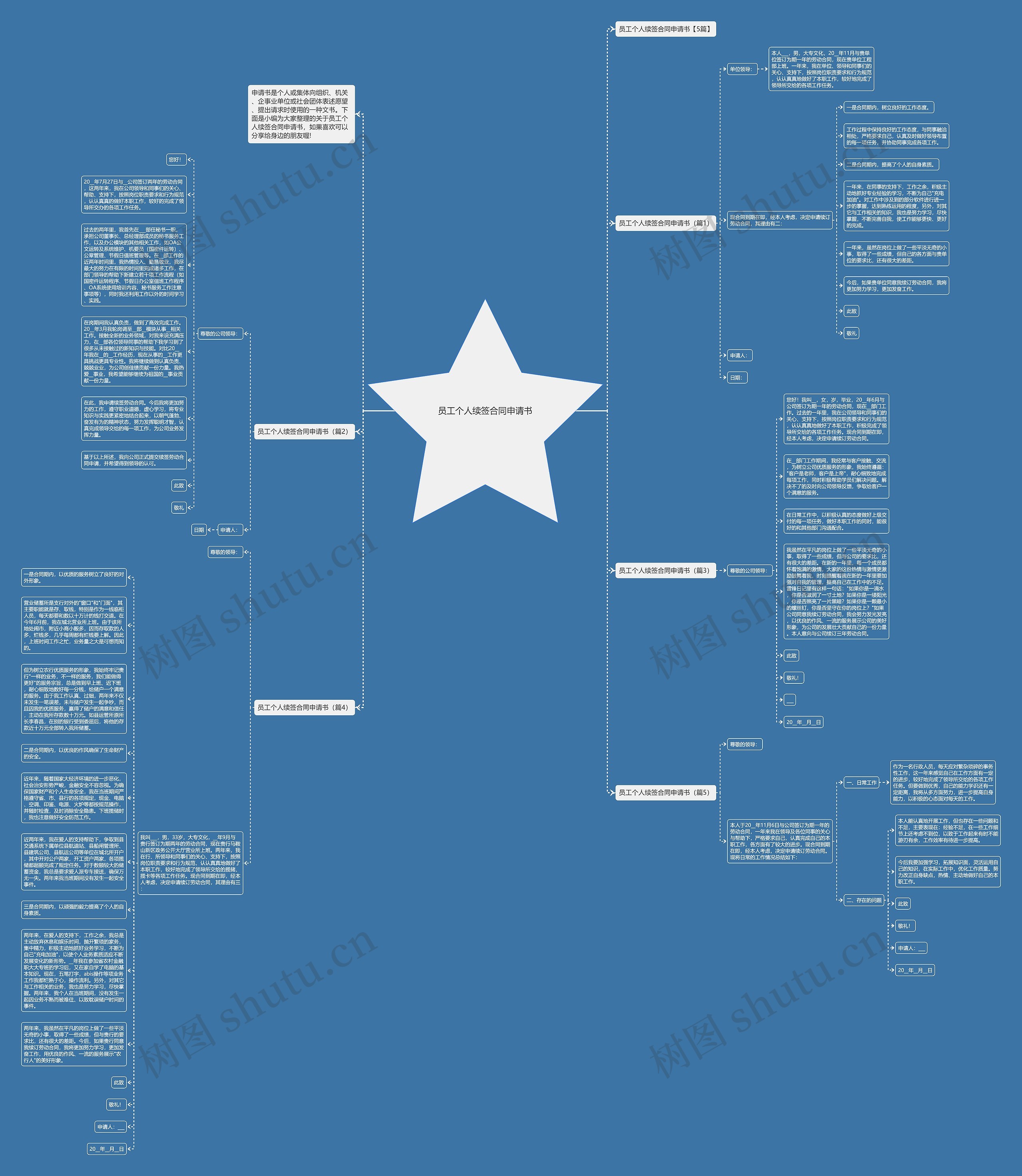 员工个人续签合同申请书思维导图