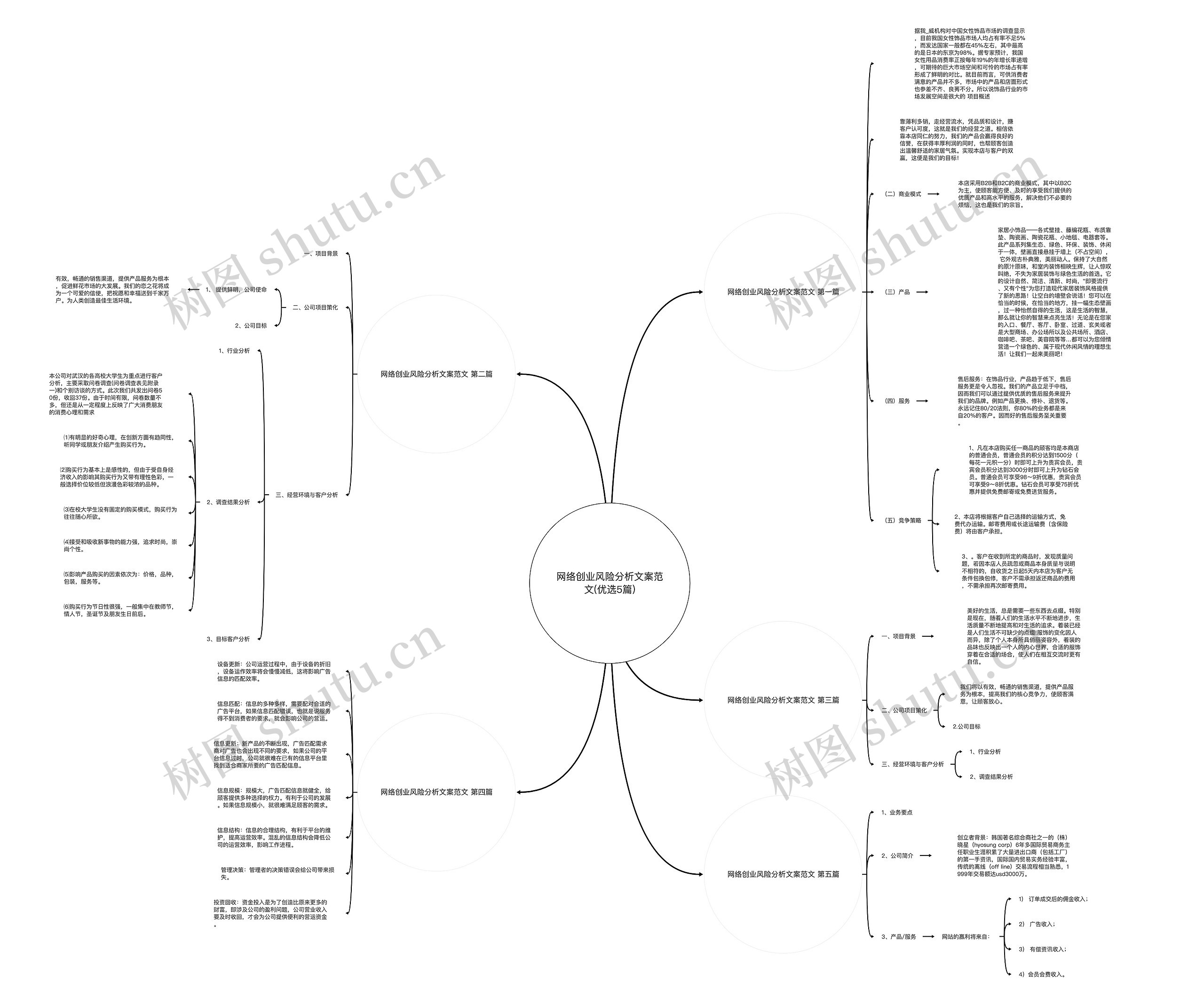 网络创业风险分析文案范文(优选5篇) 网络创业风险分析文案范文(优选5篇)