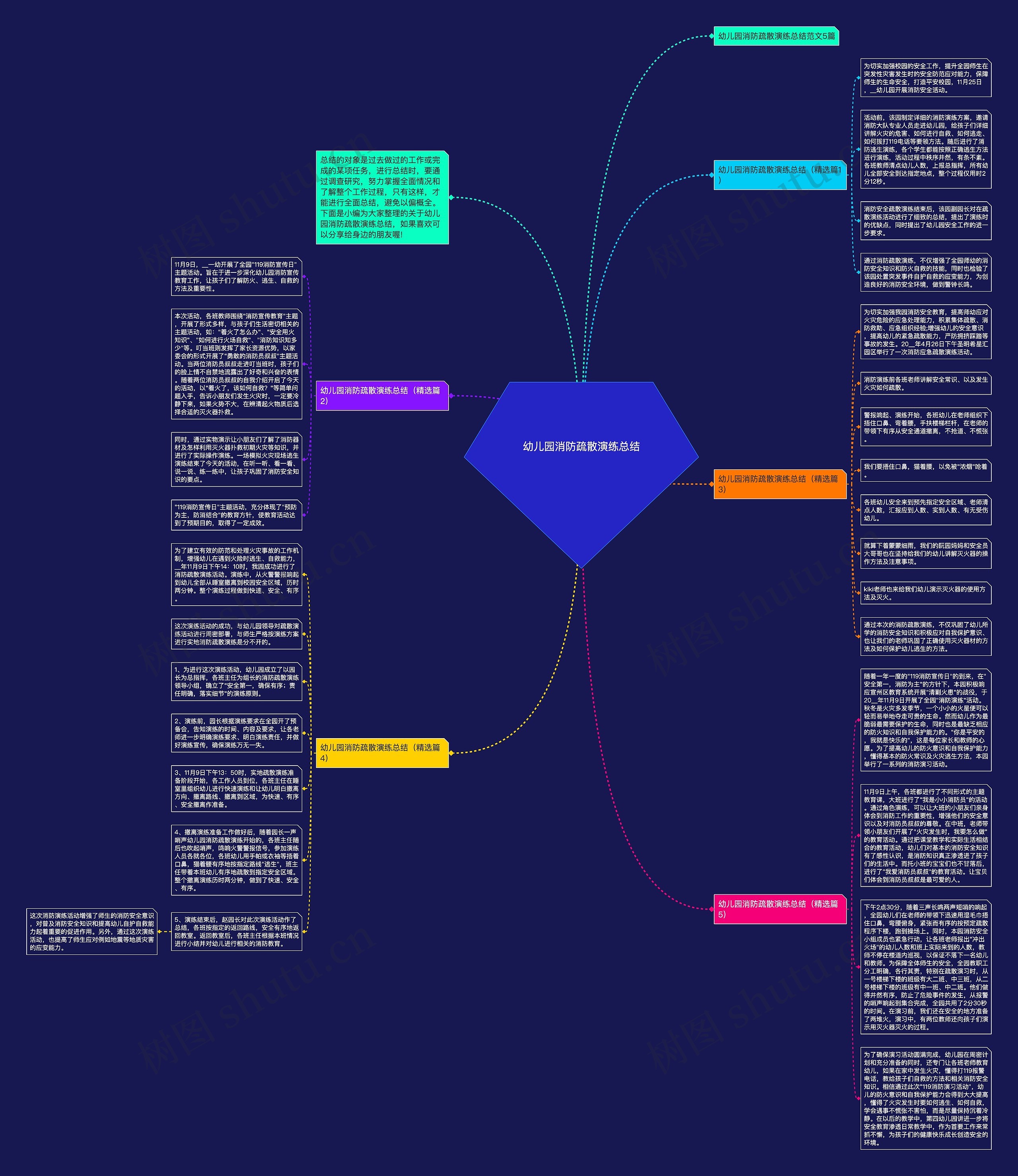 幼儿园消防疏散演练总结思维导图