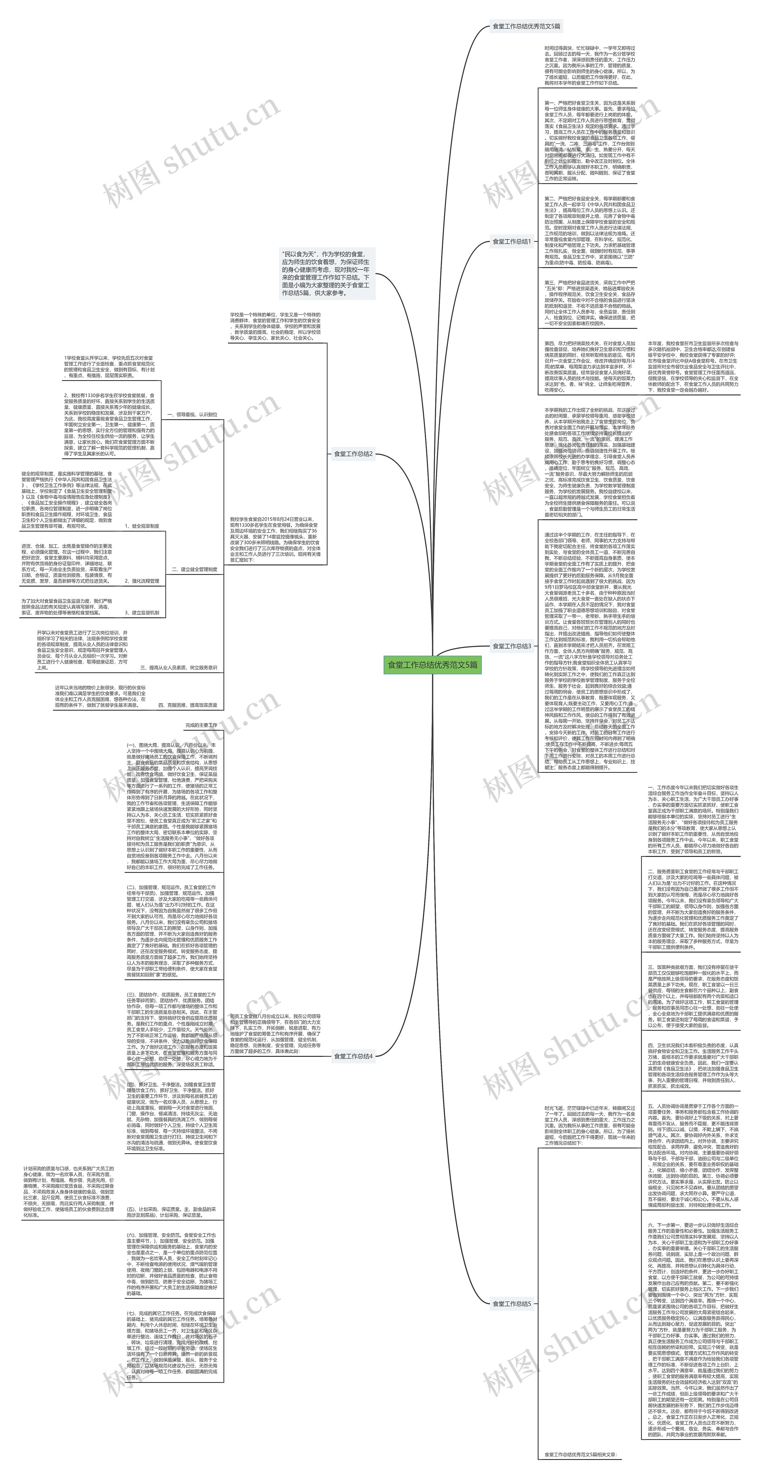 食堂工作总结优秀范文5篇思维导图