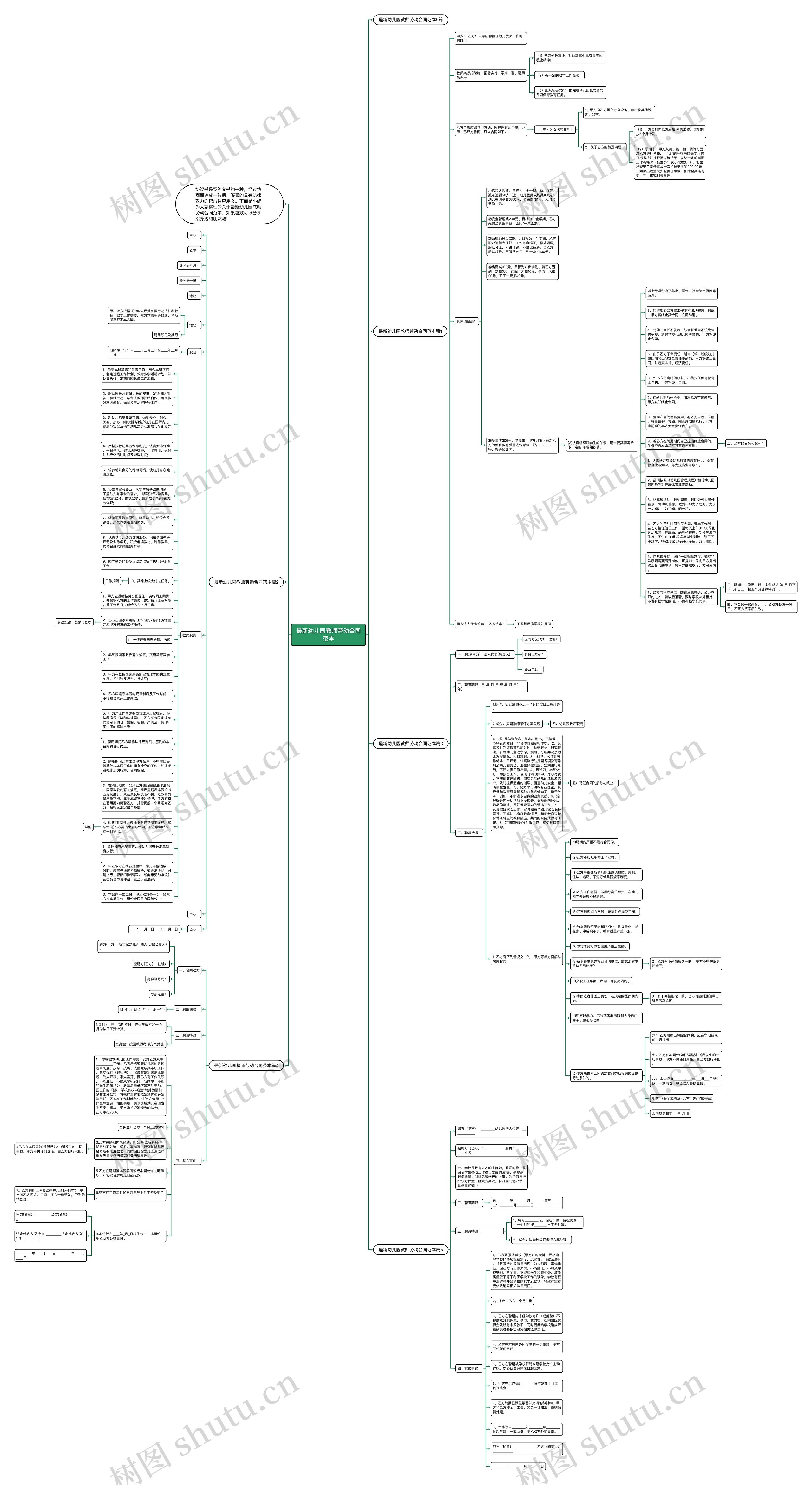 最新幼儿园教师劳动合同范本思维导图