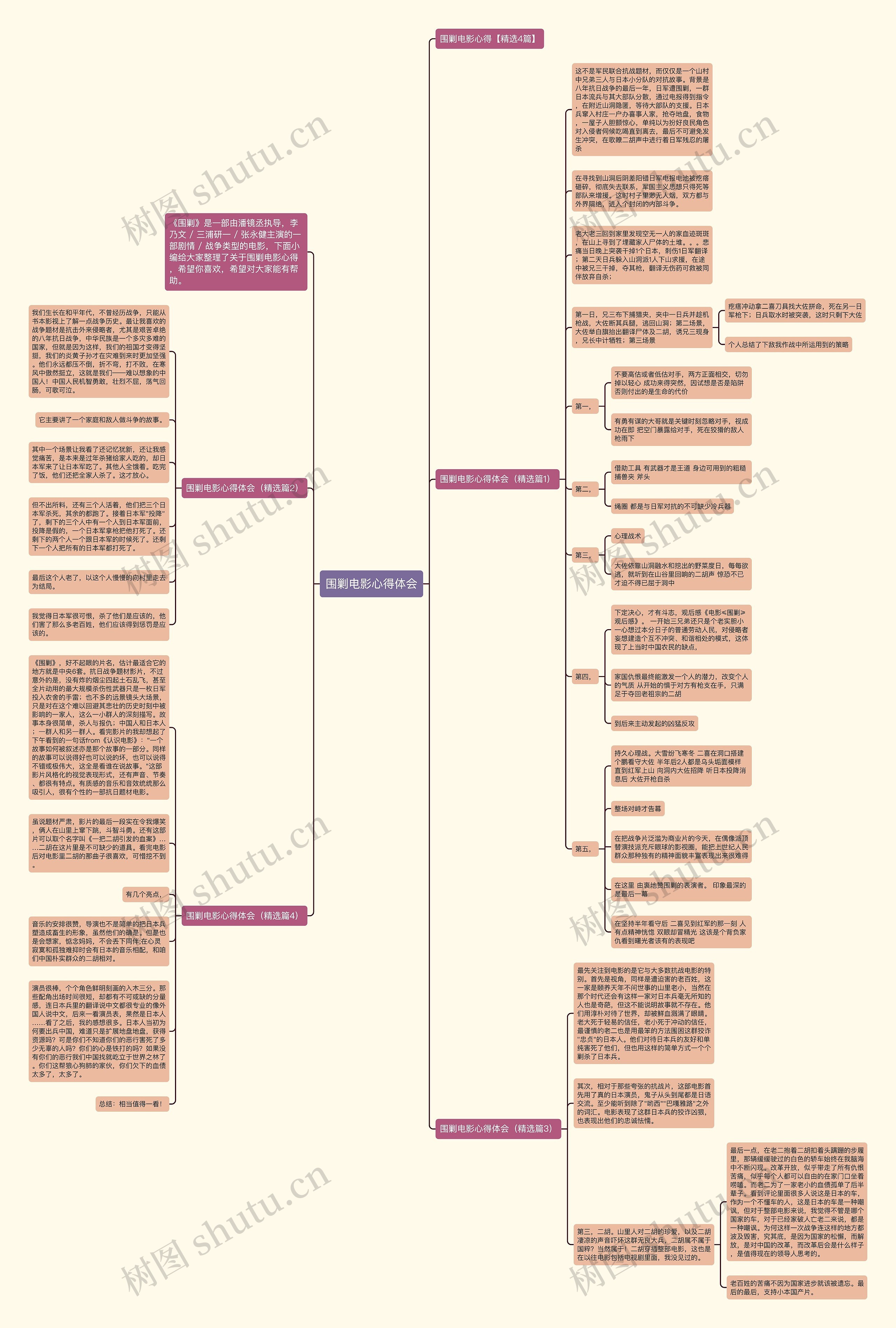 围剿电影心得体会思维导图