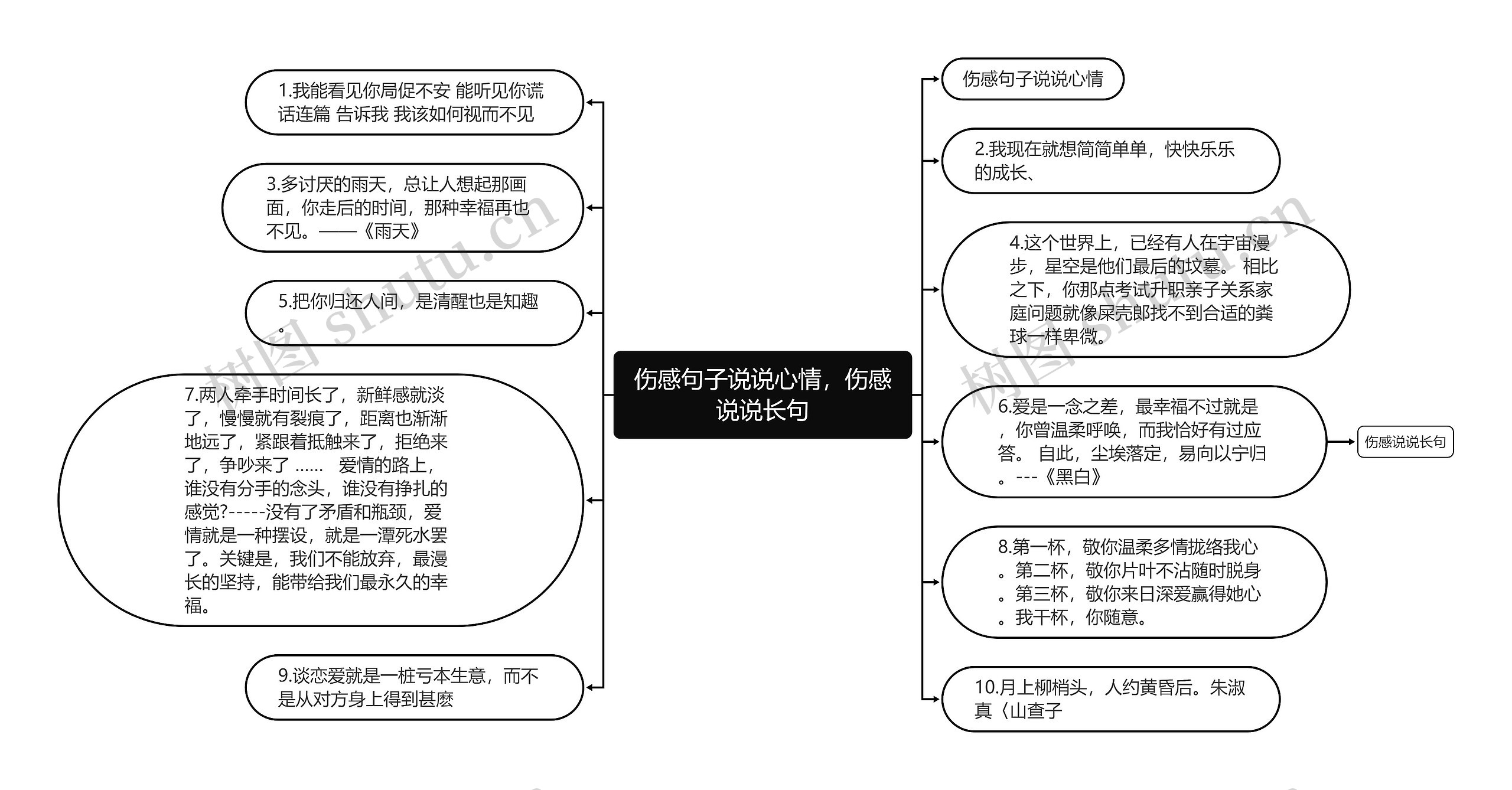 伤感句子说说心情，伤感说说长句思维导图