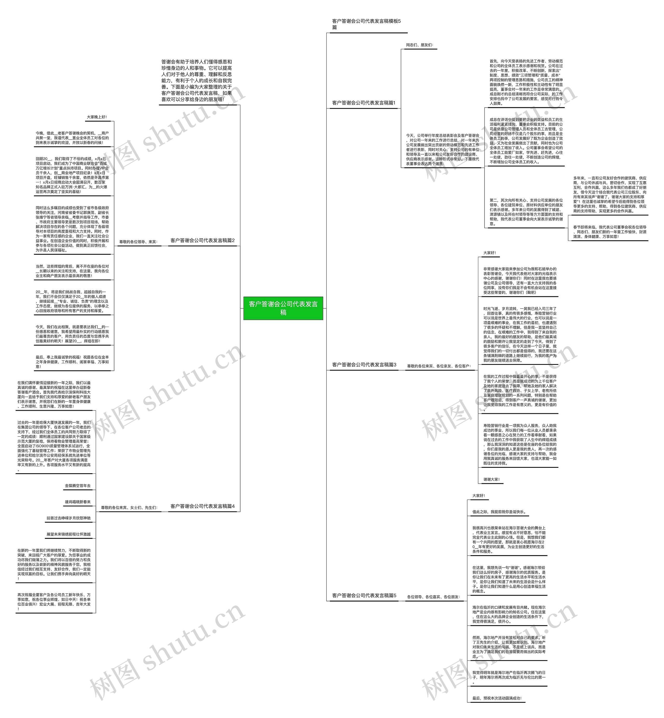 客户答谢会公司代表发言稿思维导图