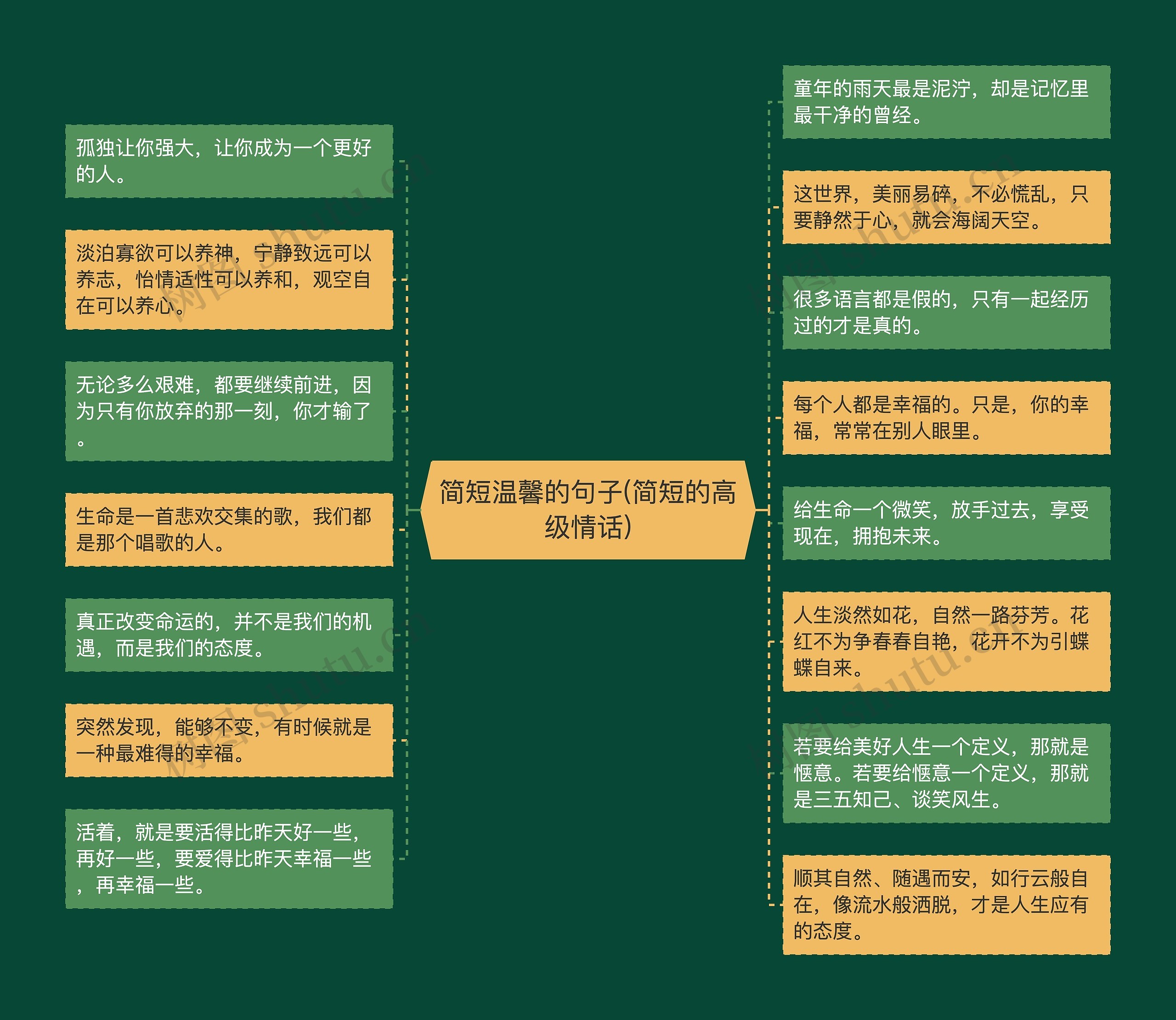 简短温馨的句子(简短的高级情话)