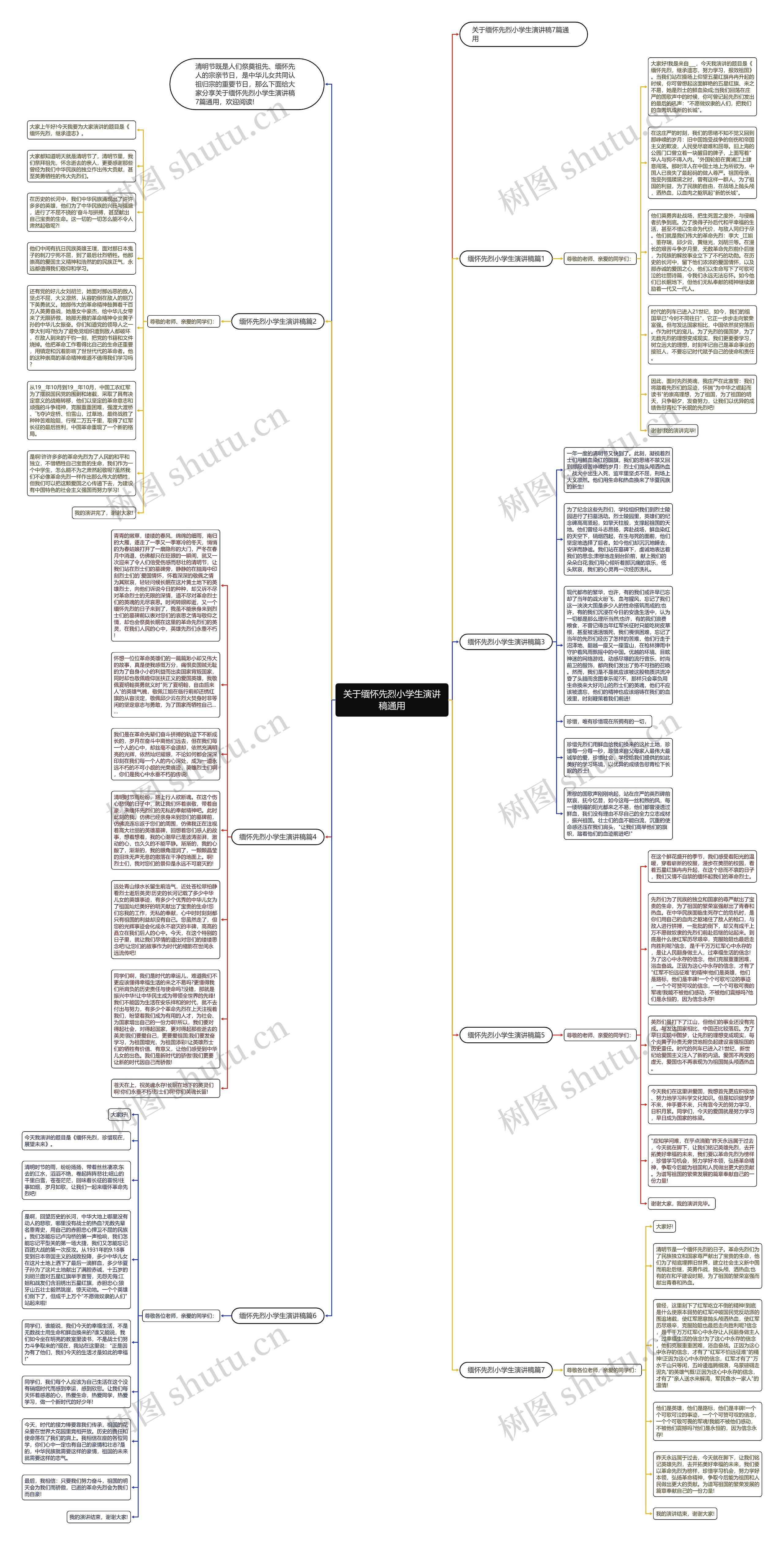 关于缅怀先烈小学生演讲稿通用思维导图