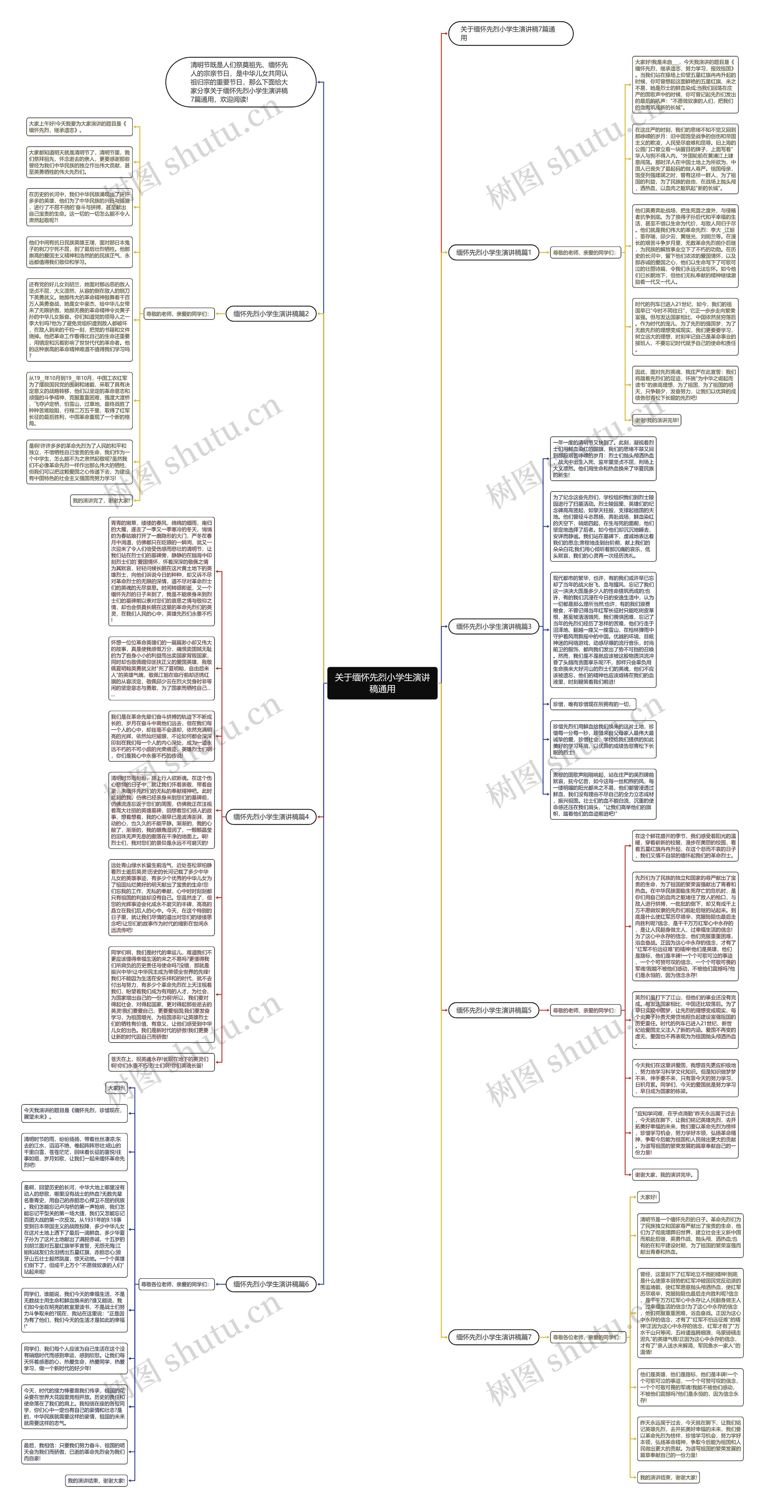 关于缅怀先烈小学生演讲稿通用思维导图高清图 关于缅怀先烈小学生演讲稿通用思维导图