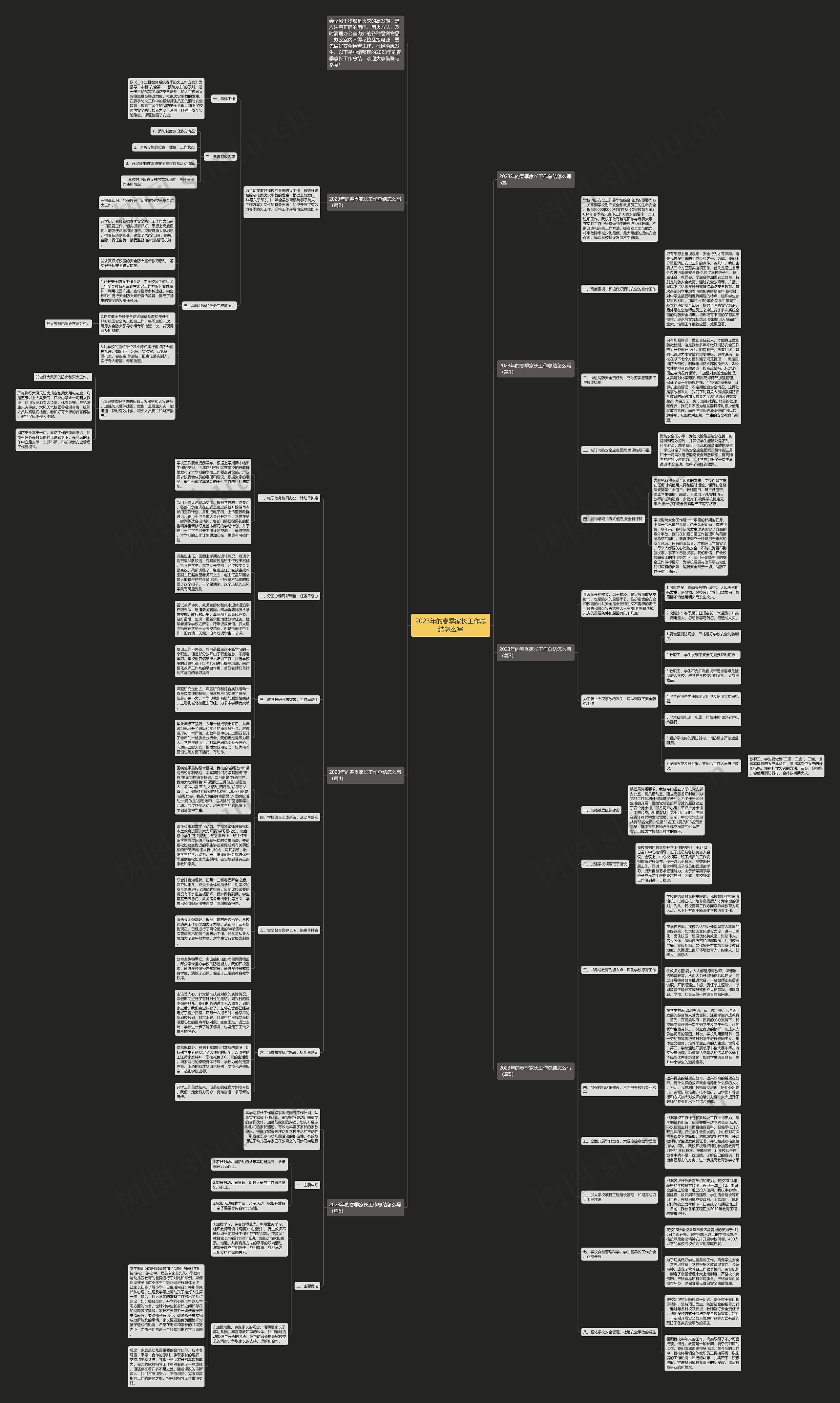 2023年的春季家长工作总结怎么写思维导图
