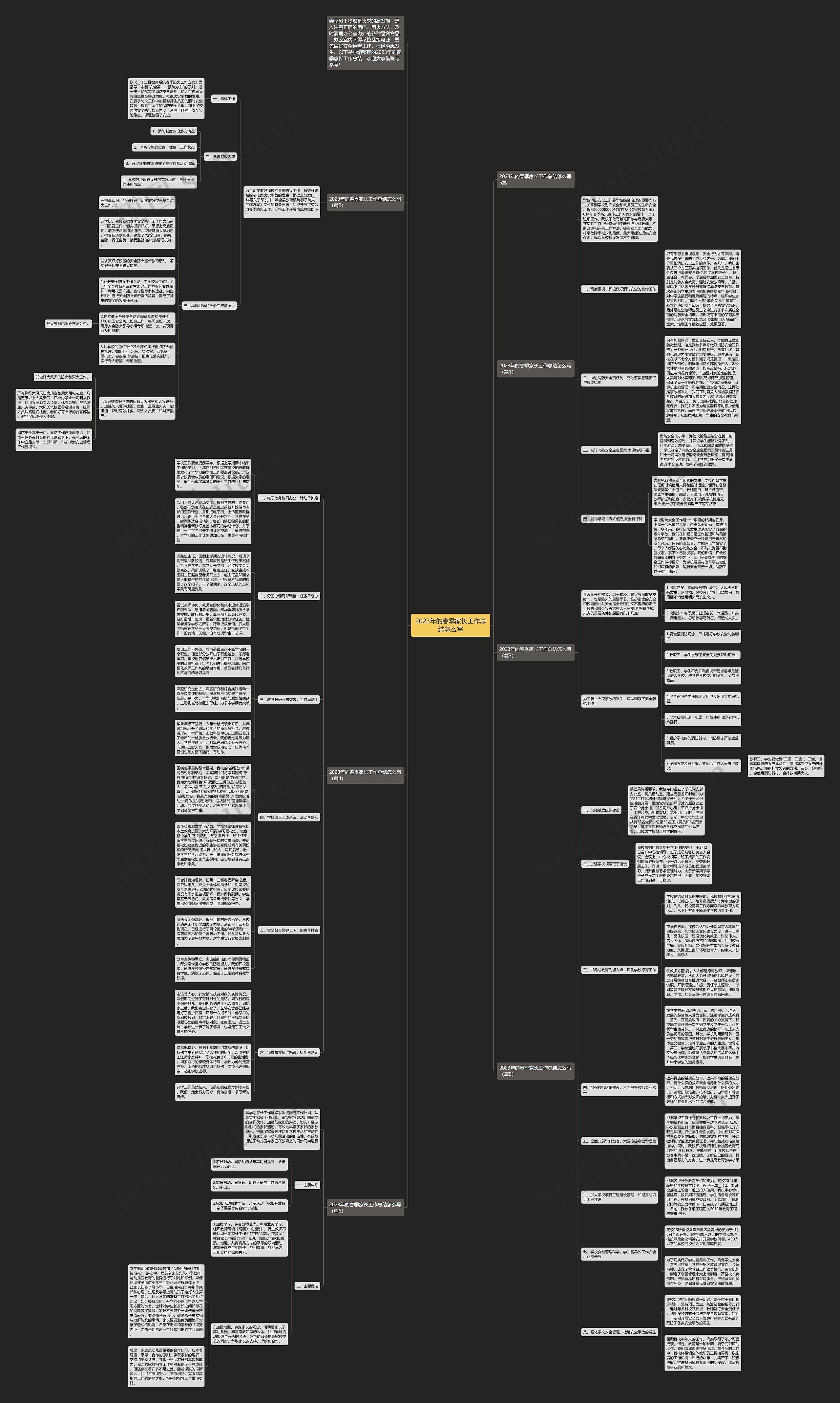 2023年的春季家长工作总结怎么写思维导图高清图 2023年的春季家长工作总结怎么写思维导图