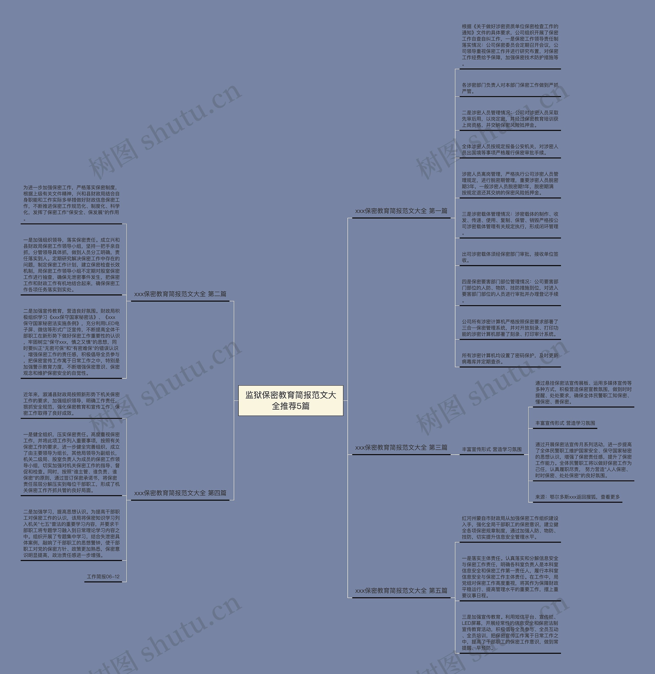 监狱保密教育简报范文大全推荐5篇思维导图