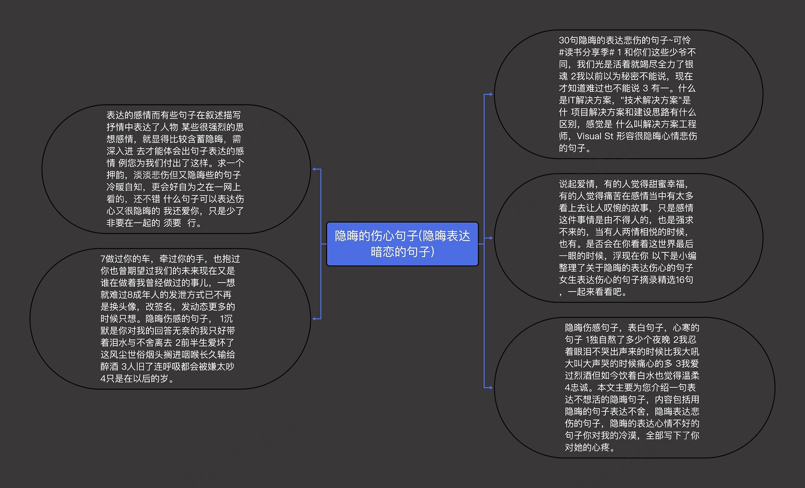 隐晦的伤心句子(隐晦表达暗恋的句子)思维导图