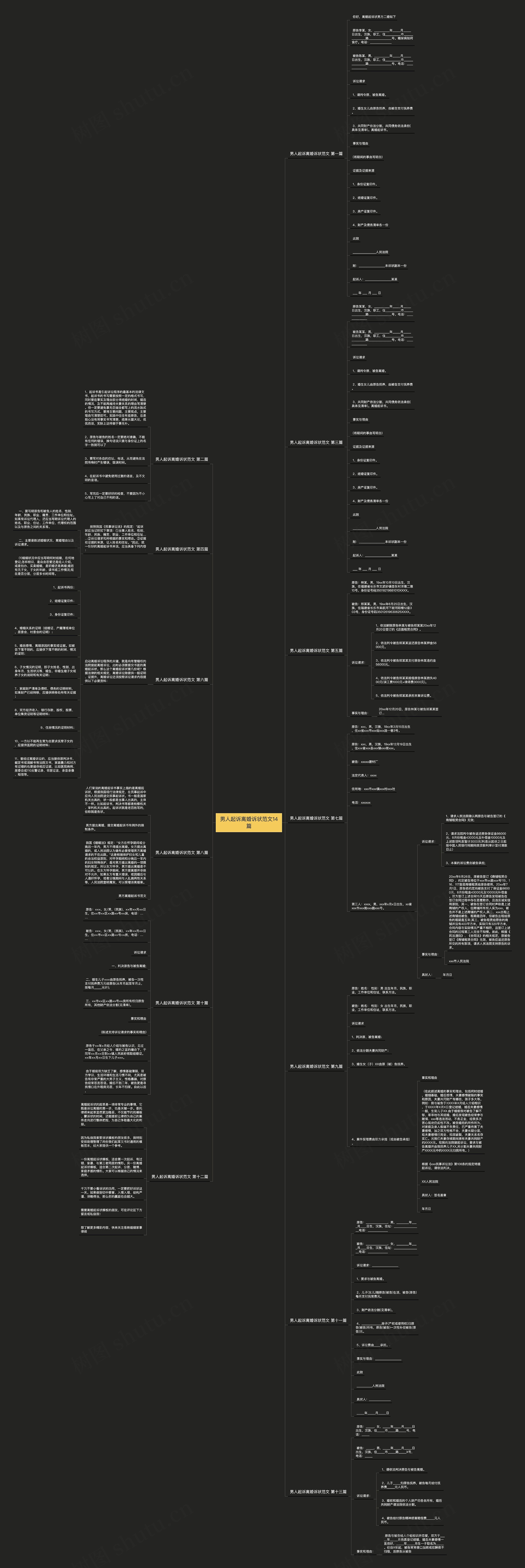 男人起诉离婚诉状范文14篇