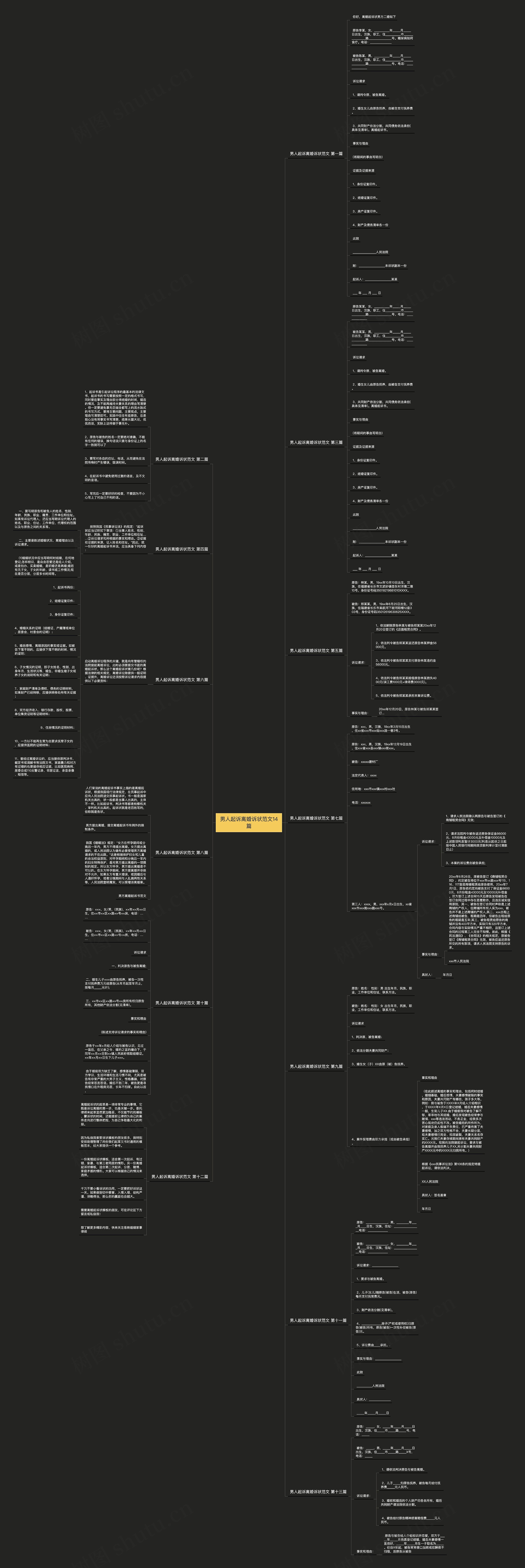 男人起诉离婚诉状范文14篇 男人起诉离婚诉状范文14篇