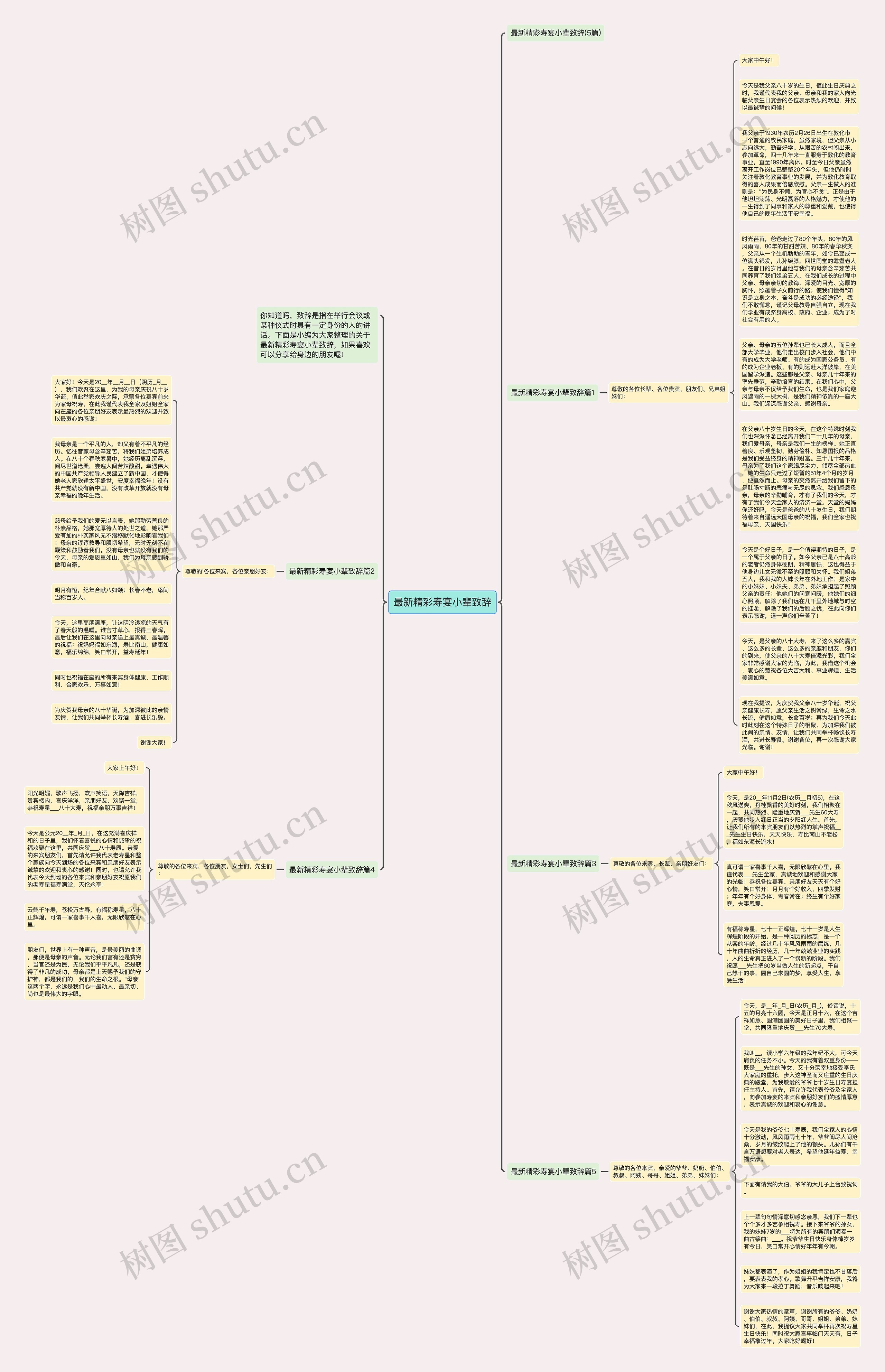 最新精彩寿宴小辈致辞思维导图高清图 最新精彩寿宴小辈致辞思维导图