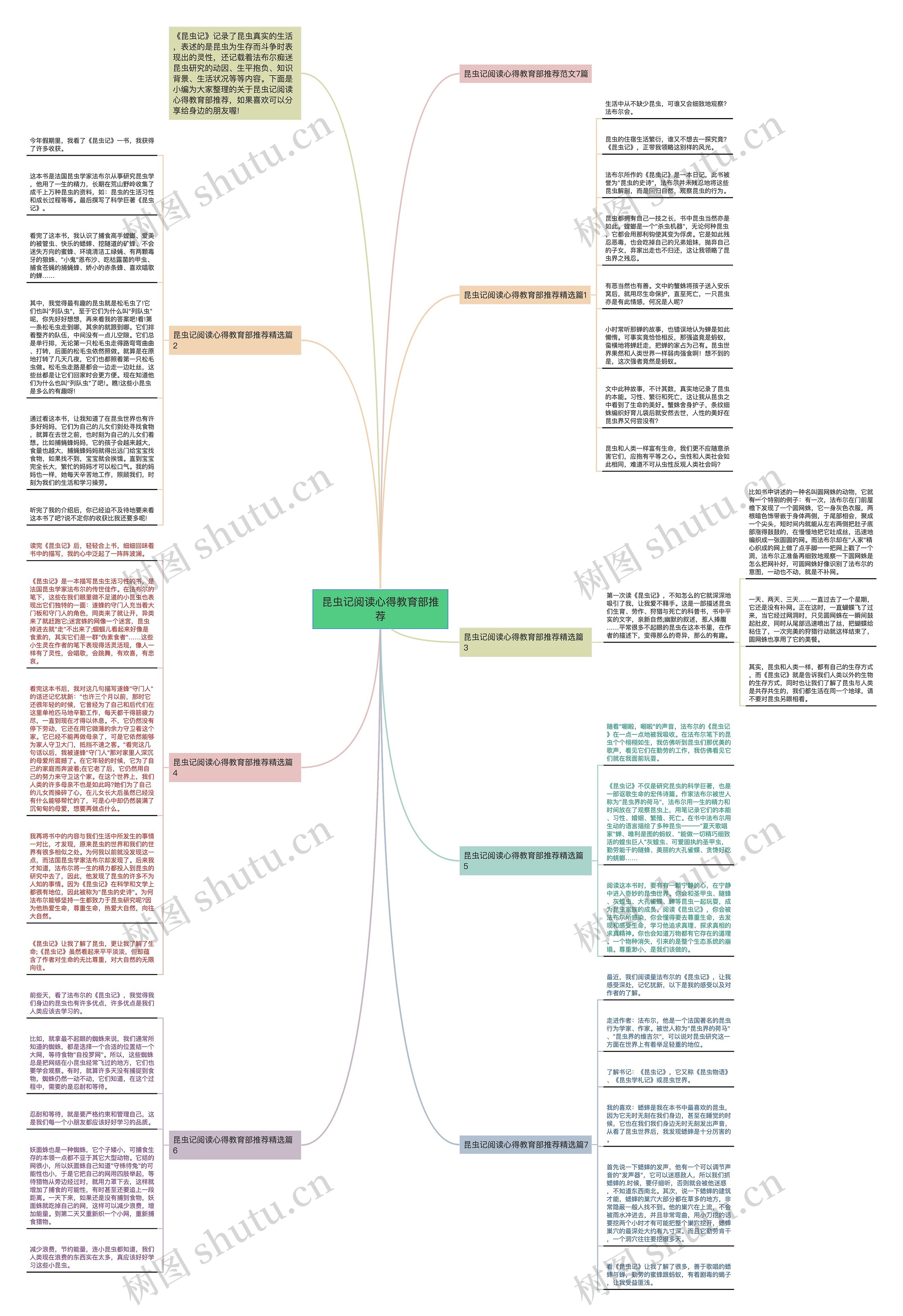 昆虫记阅读心得教育部推荐思维导图