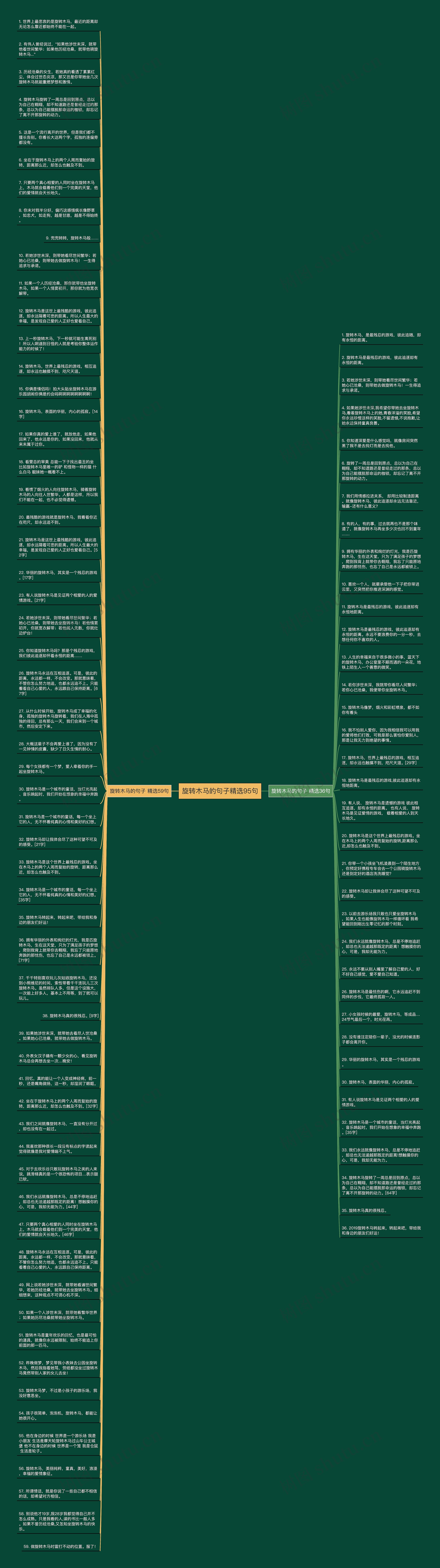 旋转木马的句子精选95句思维导图