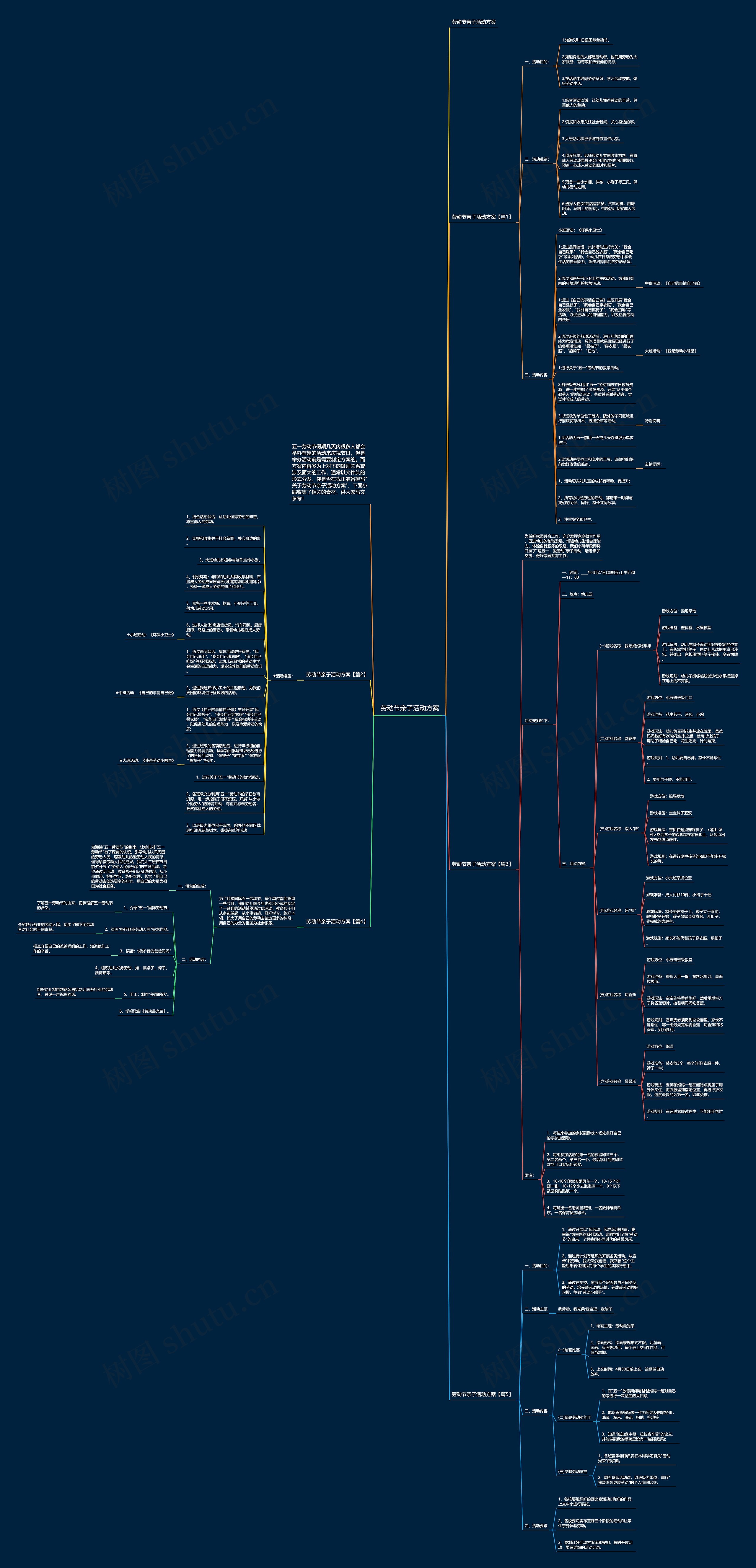 劳动节亲子活动方案思维导图