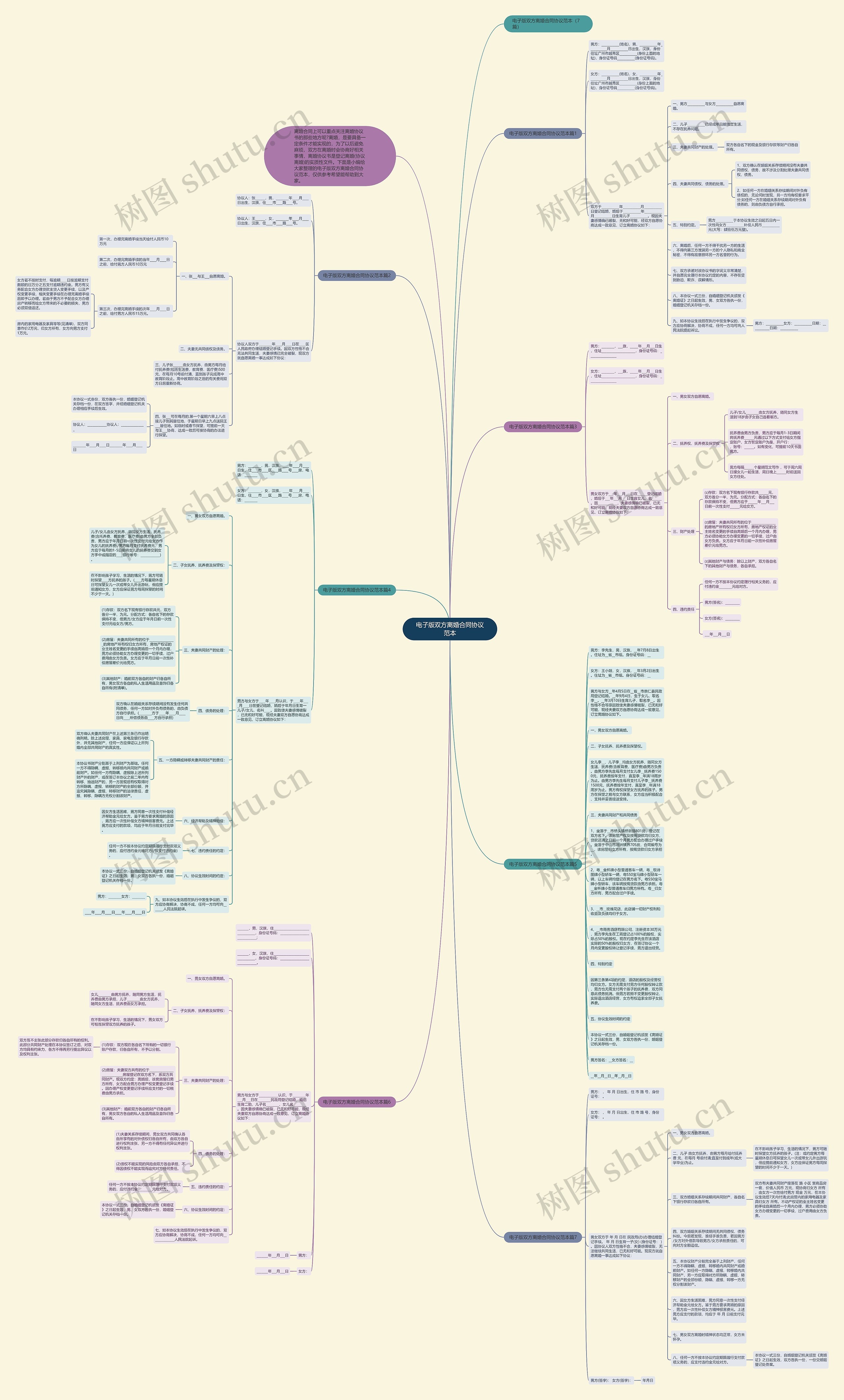 电子版双方离婚合同协议范本思维导图