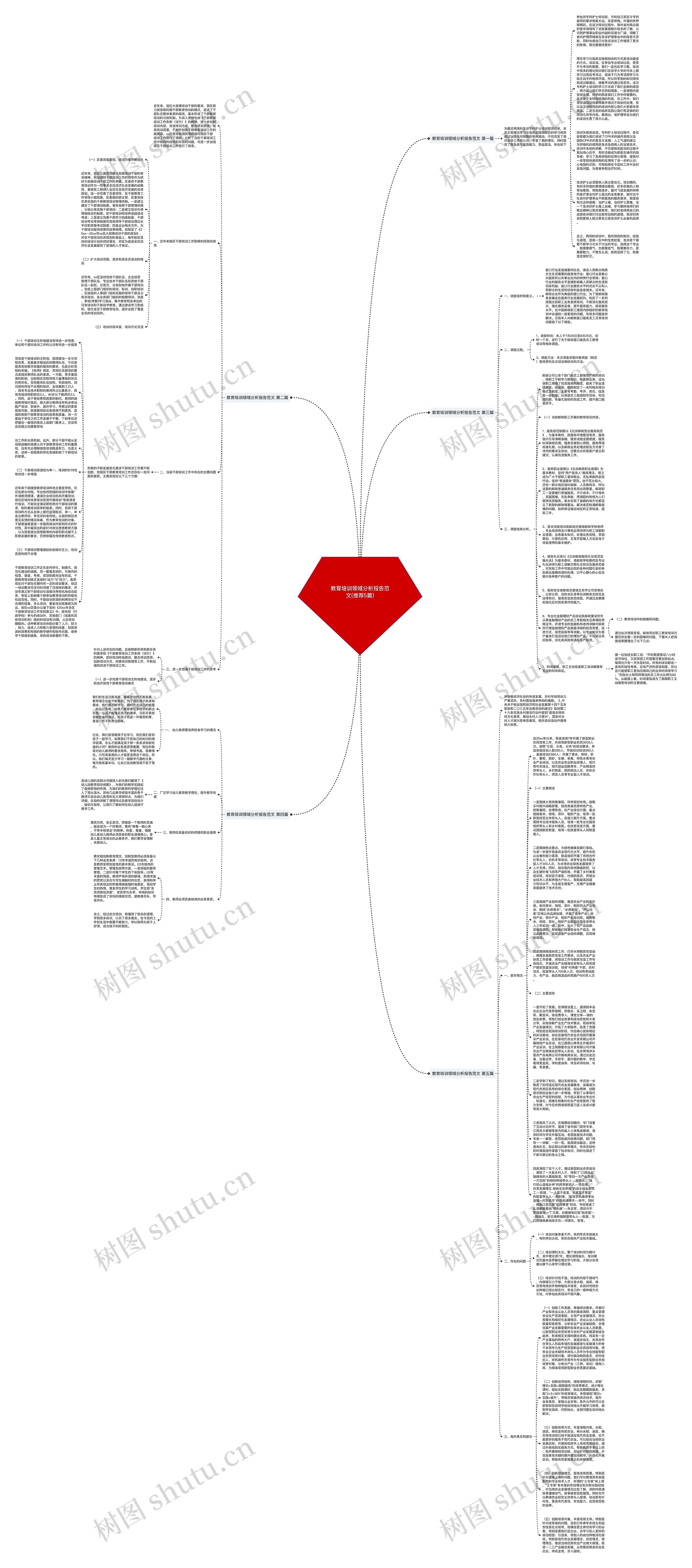 教育培训领域分析报告范文(推荐5篇)思维导图