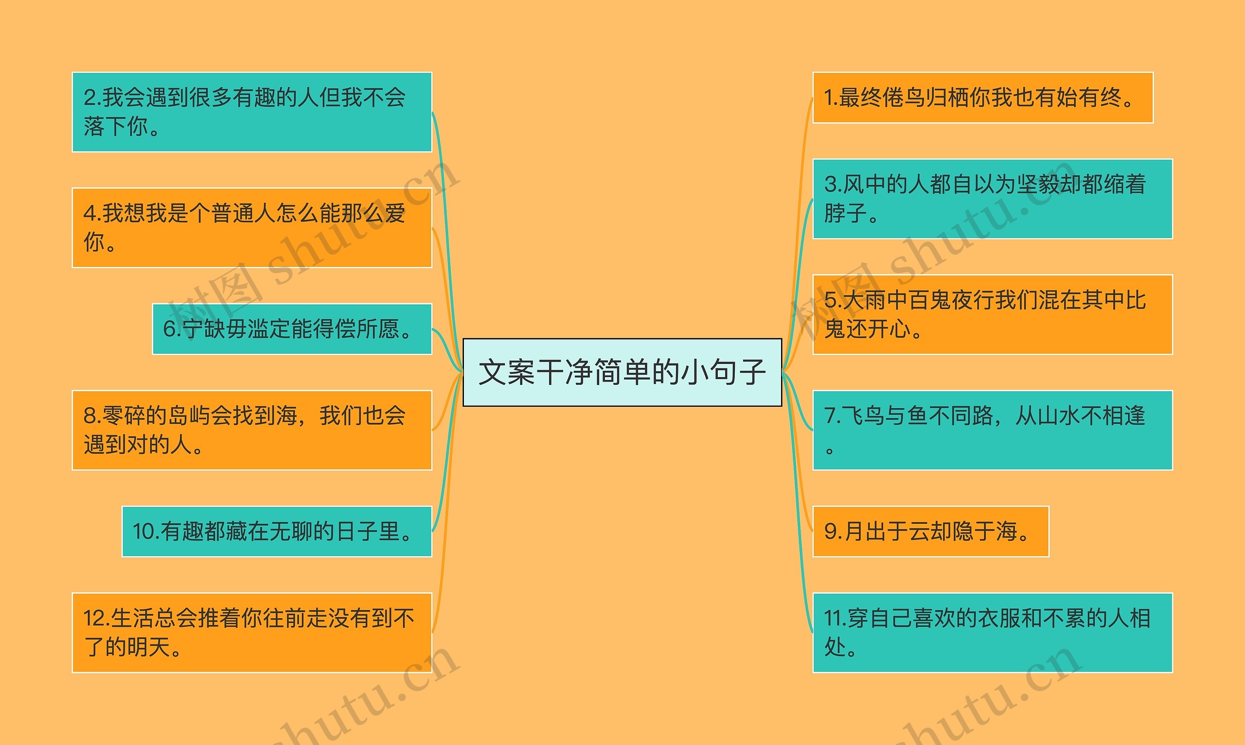 文案干净简单的小句子思维导图