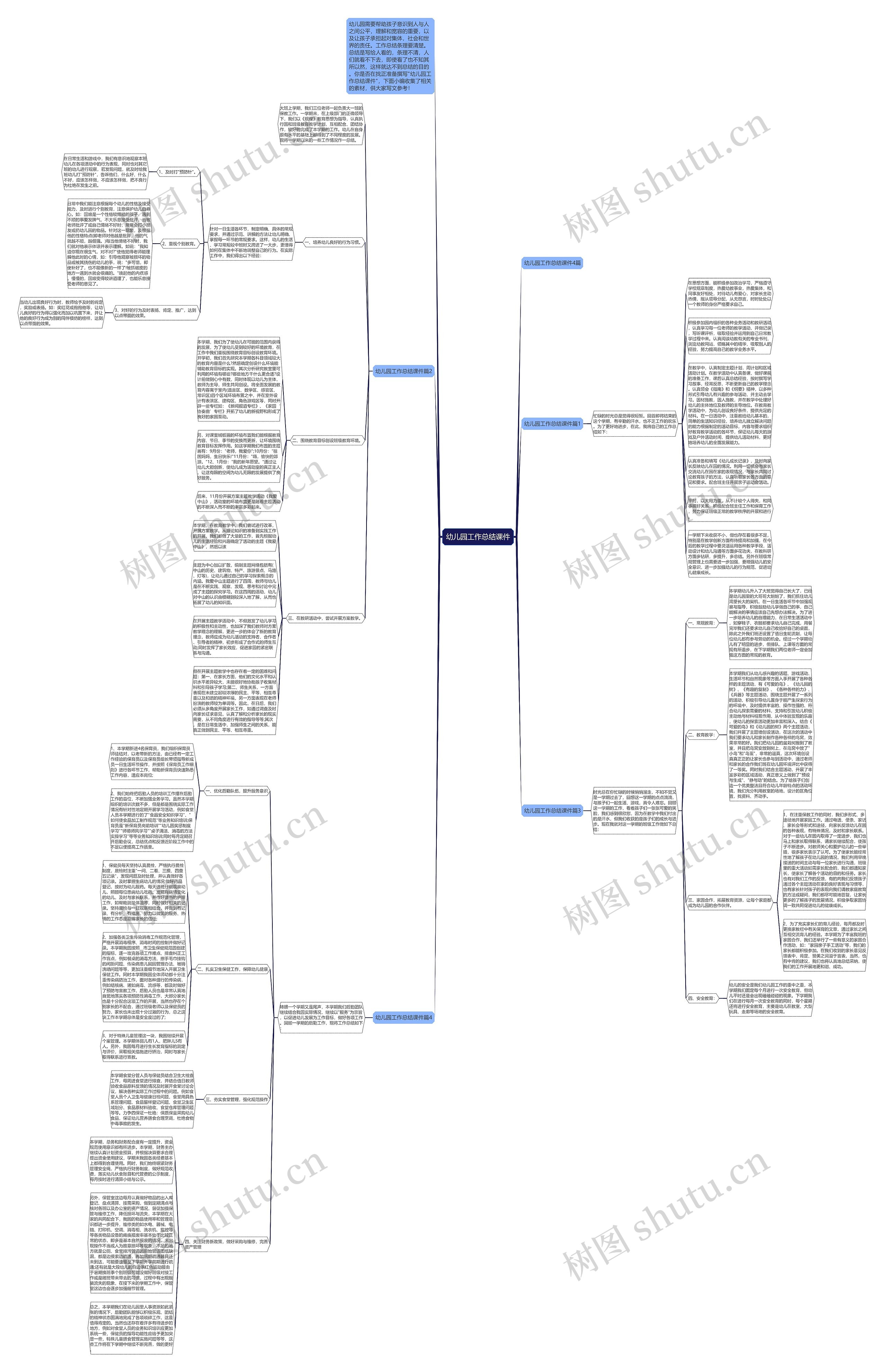 幼儿园工作总结课件思维导图