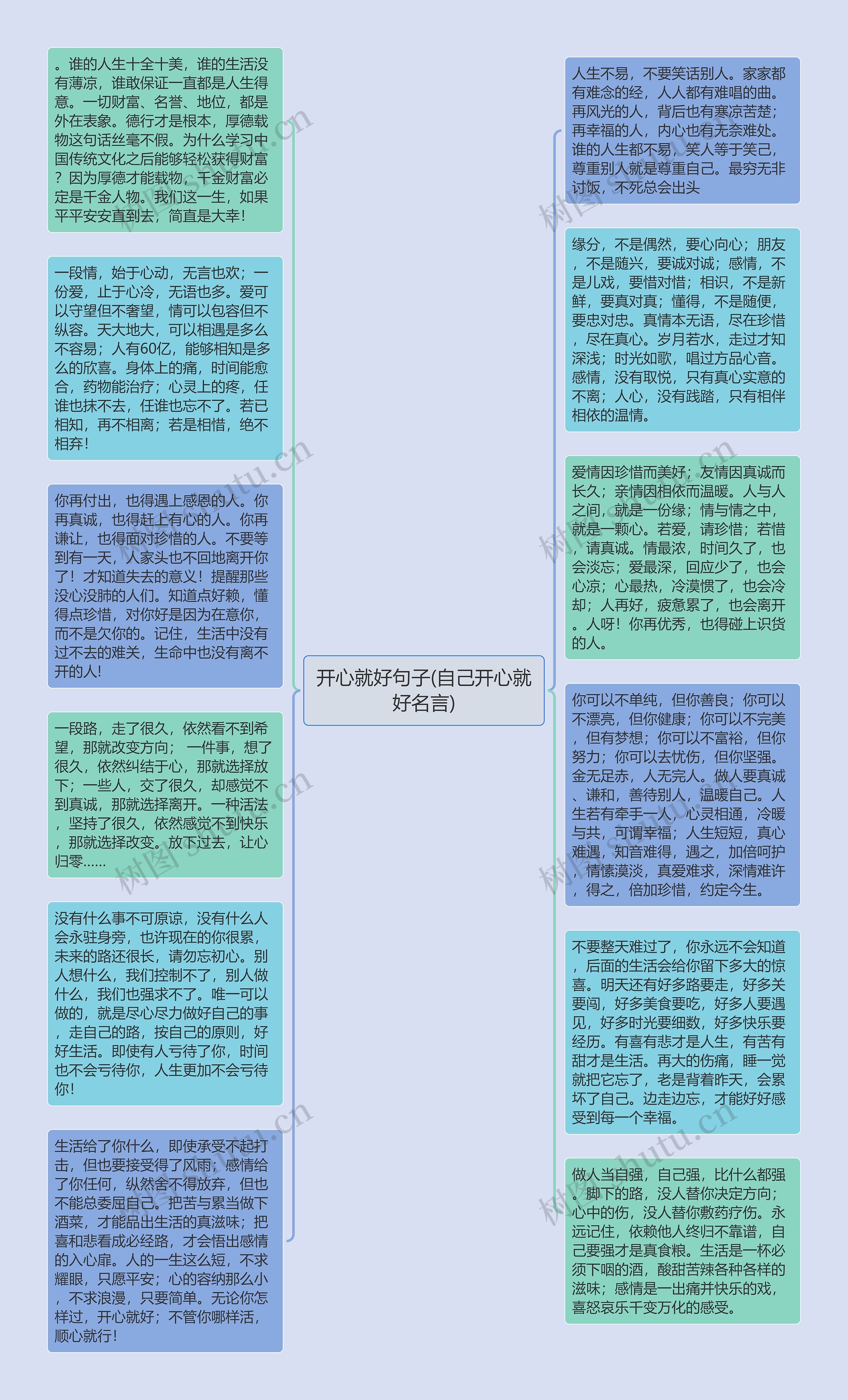 开心就好句子(自己开心就好名言)思维导图