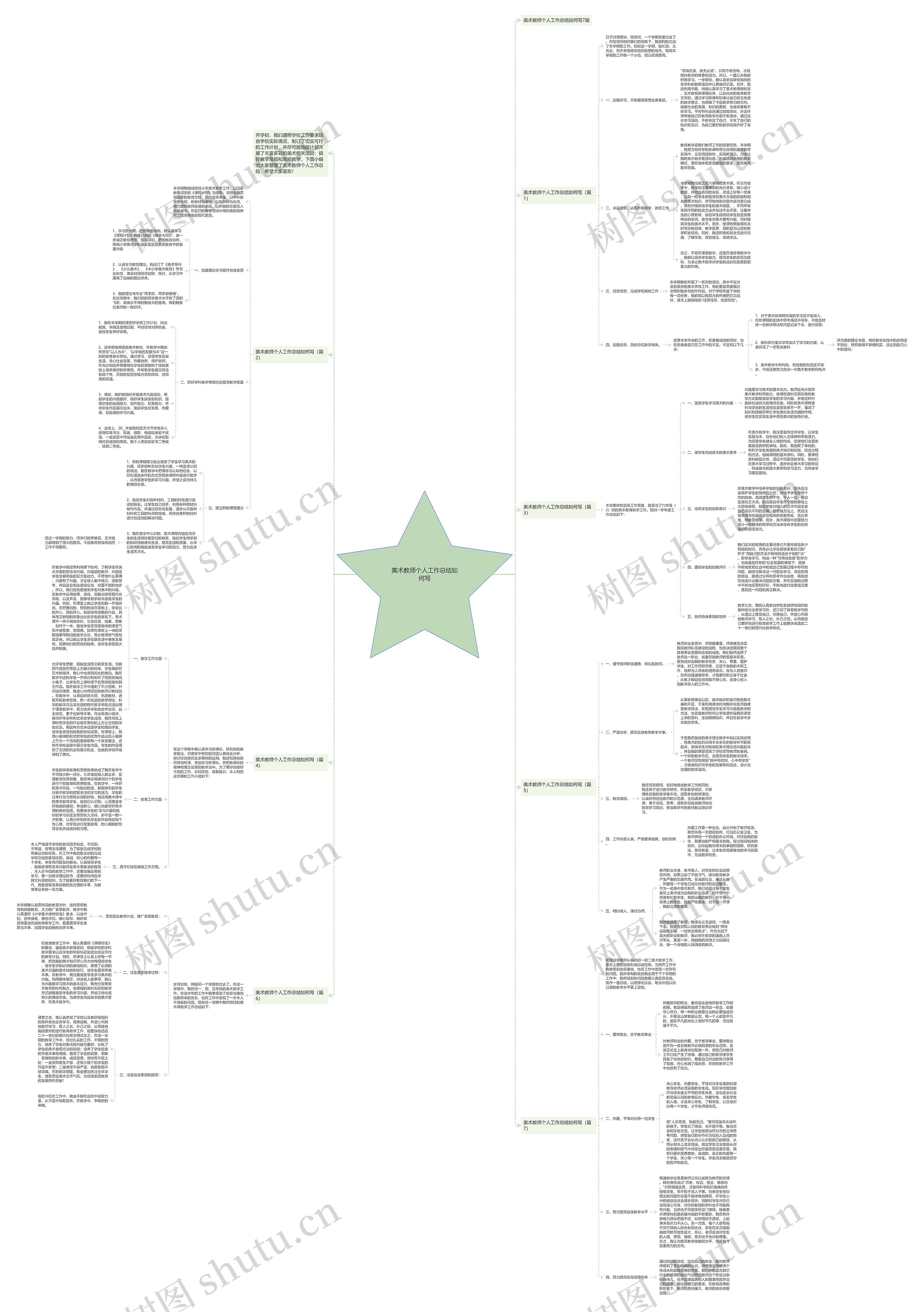 美术教师个人工作总结如何写思维导图
