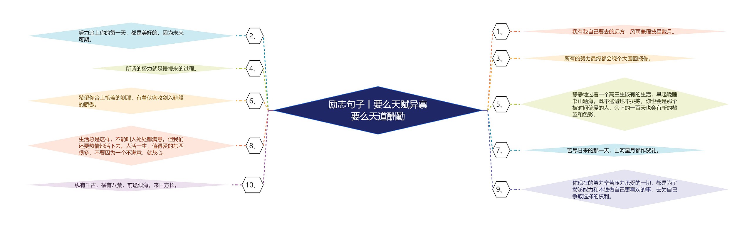 励志句子丨要么天赋异禀要么天道酬勤 励志句子丨要么天赋异禀要么天道酬勤