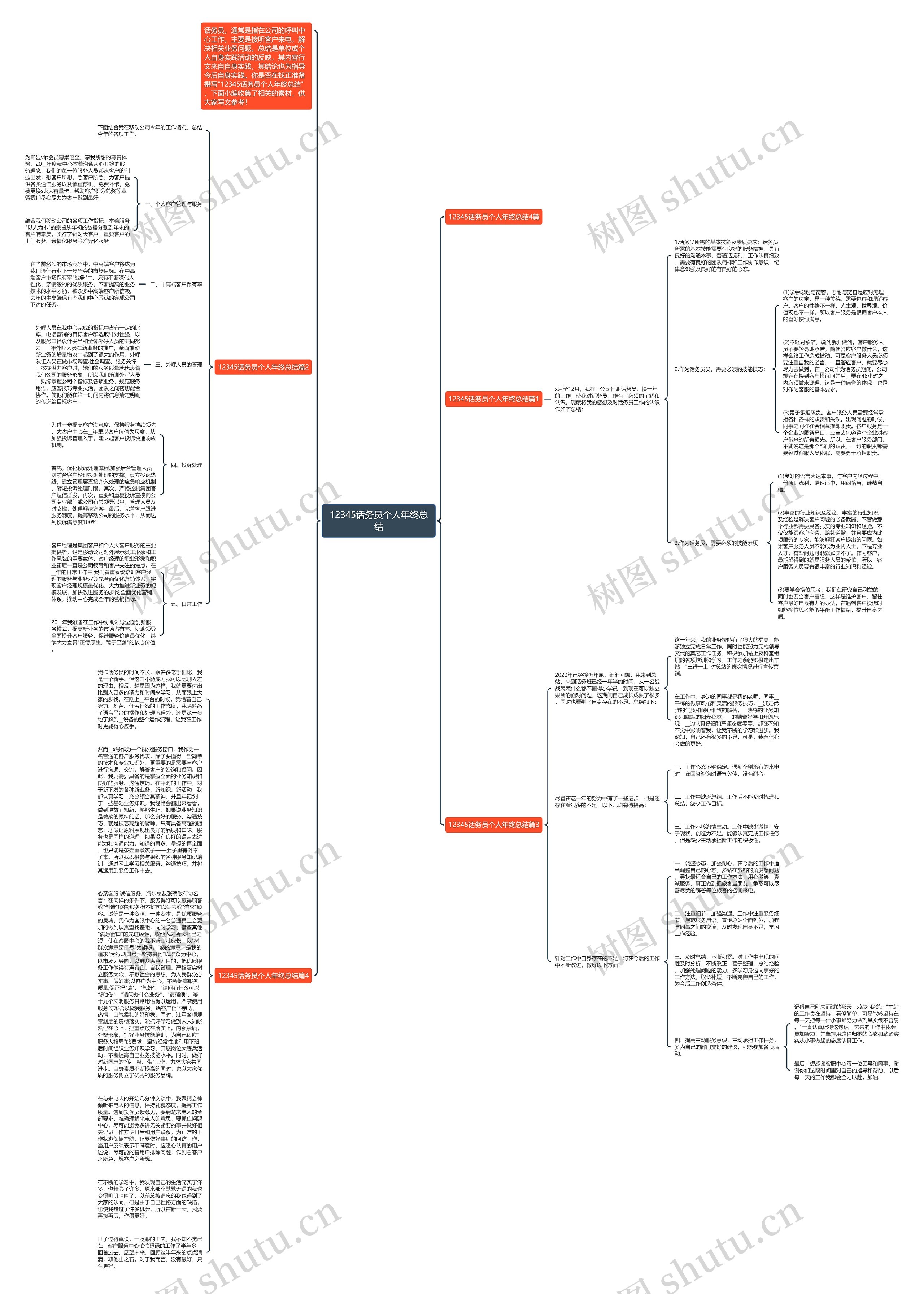 12345话务员个人年终总结思维导图