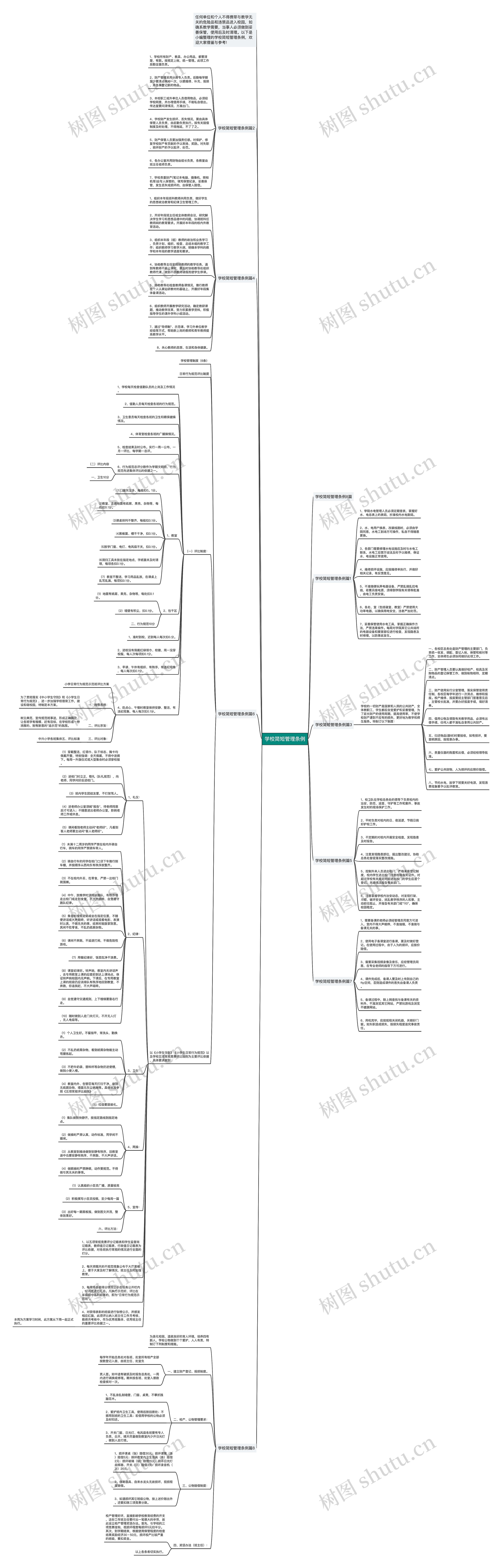 学校简短管理条例思维导图