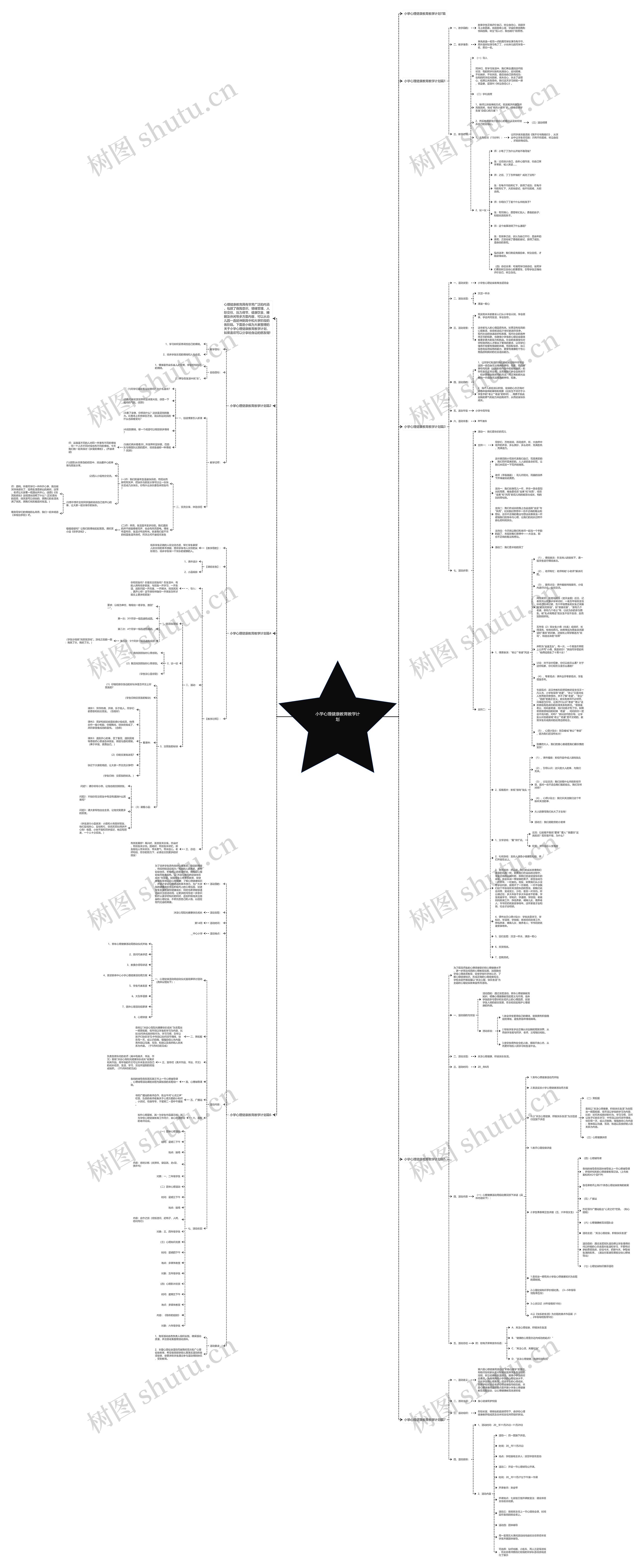 小学心理健康教育教学计划思维导图