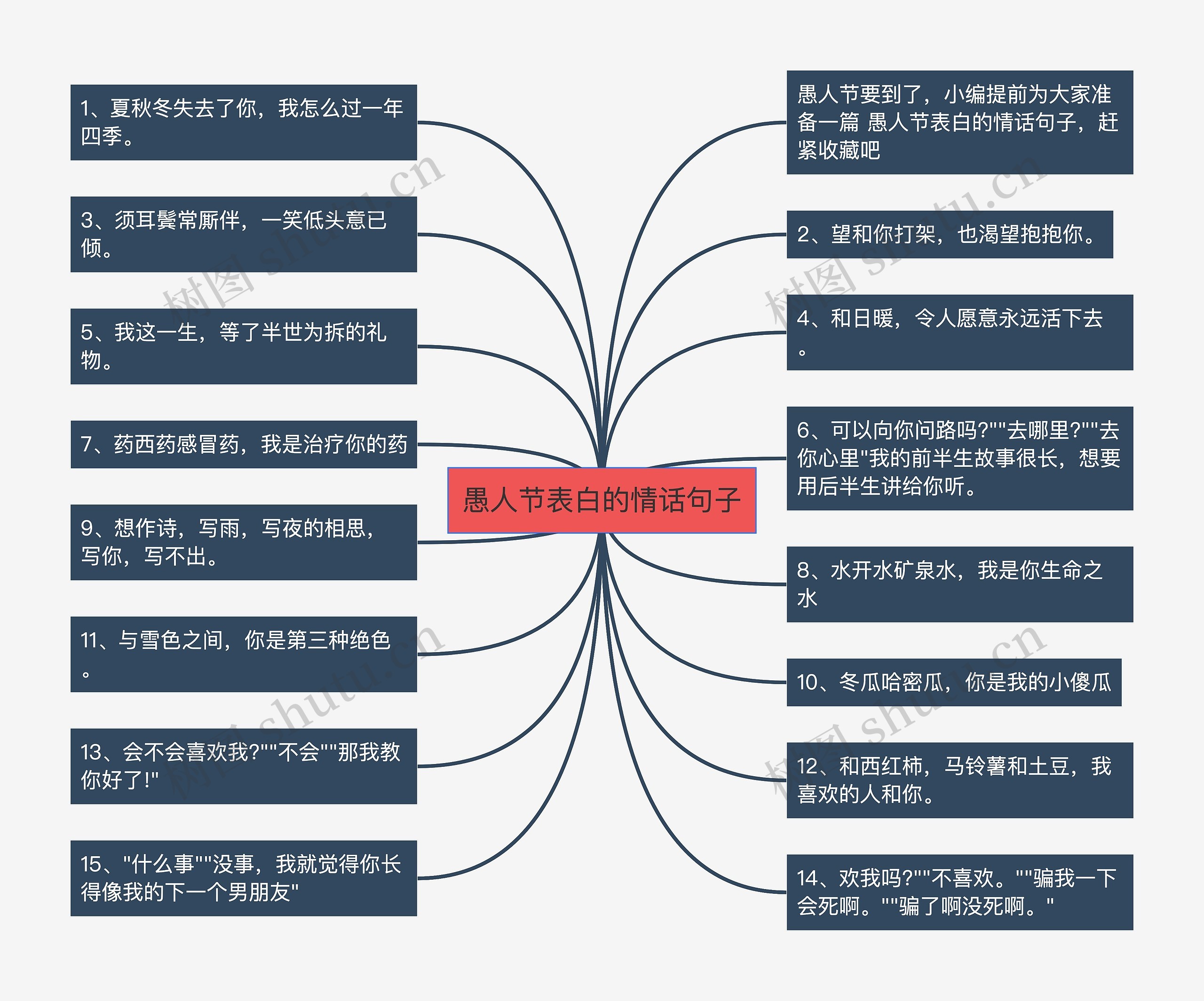 愚人节表白的情话句子 愚人节表白的情话句子