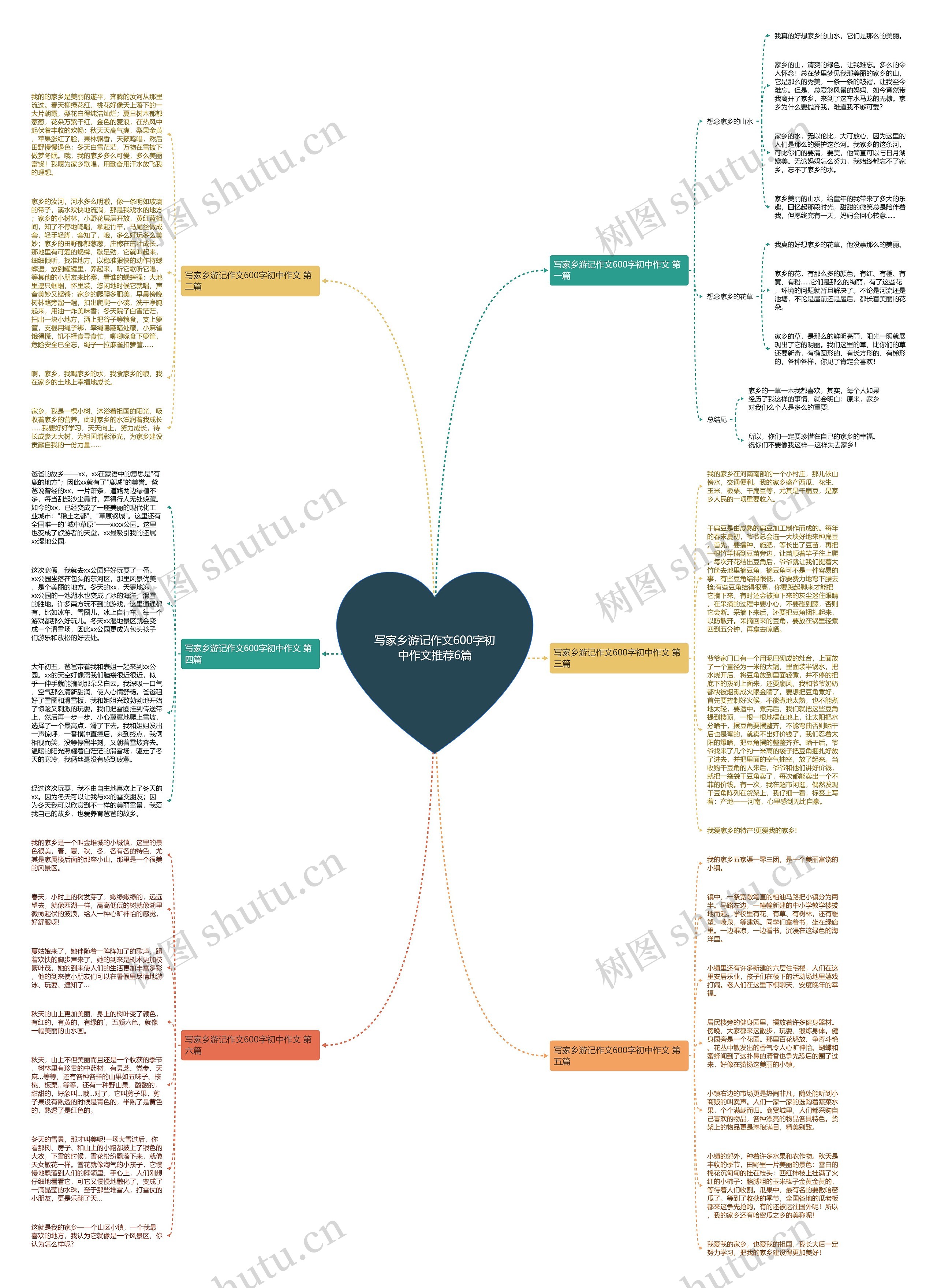 写家乡游记作文600字初中作文推荐6篇思维导图
