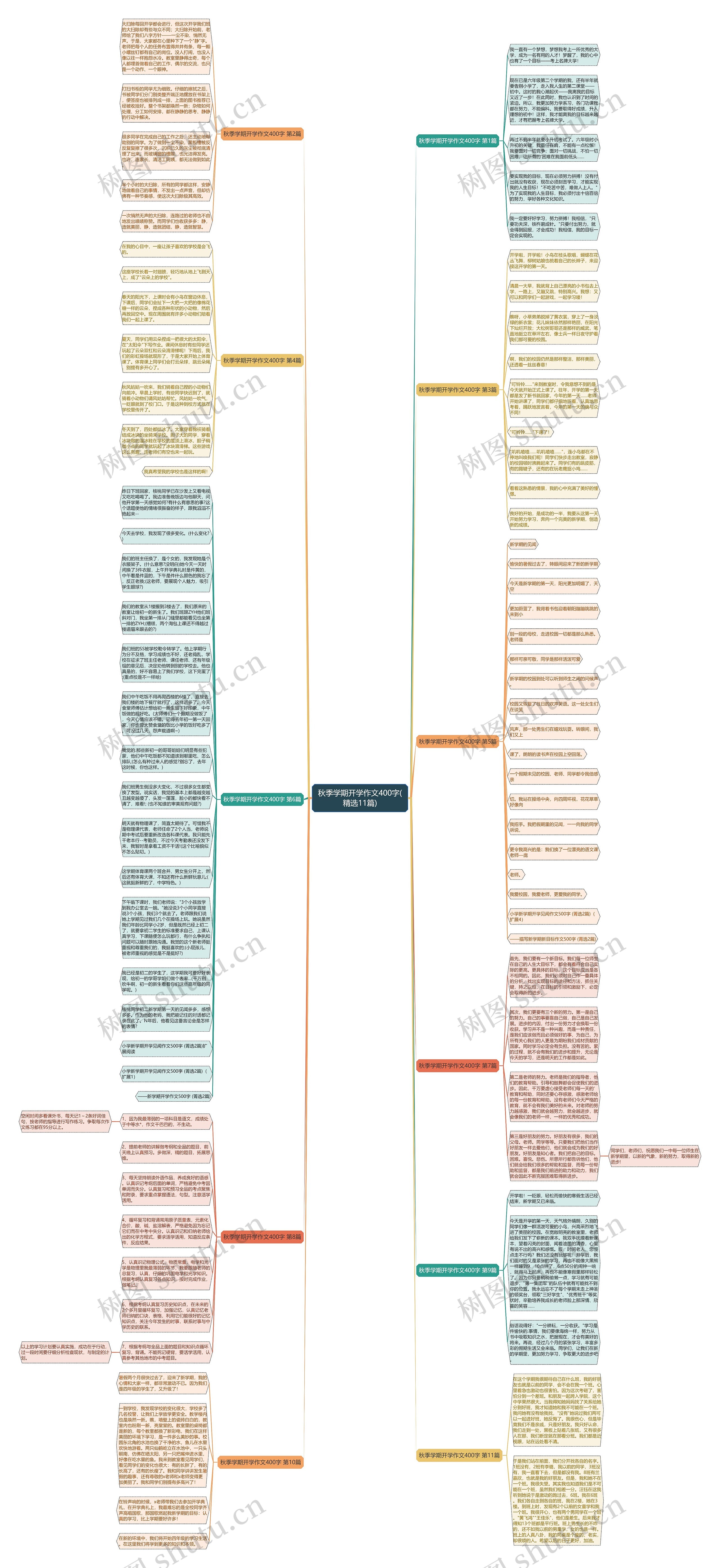 秋季学期开学作文400字(精选11篇)思维导图