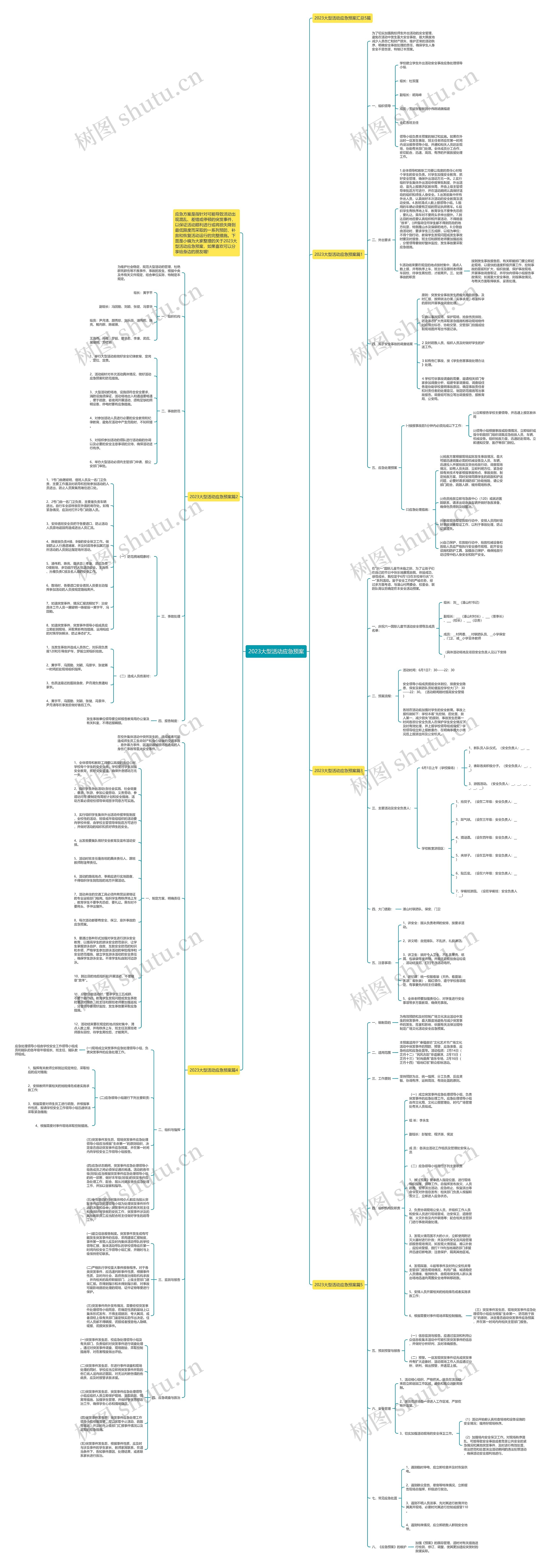 2023大型活动应急预案思维导图