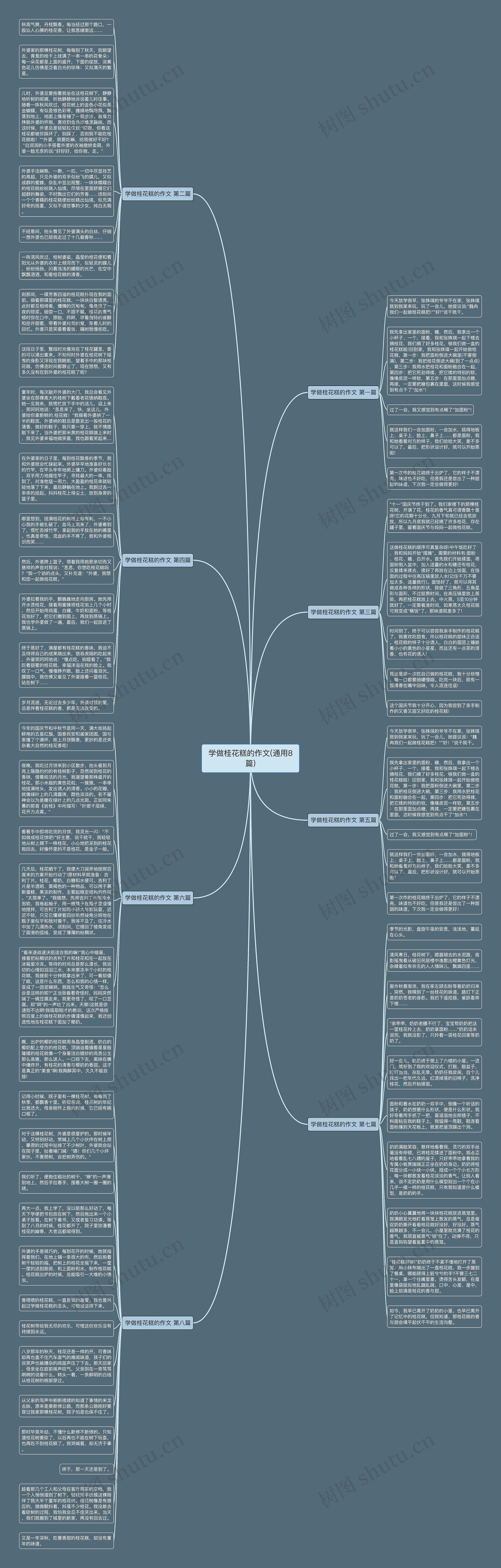 学做桂花糕的作文(通用8篇)思维导图