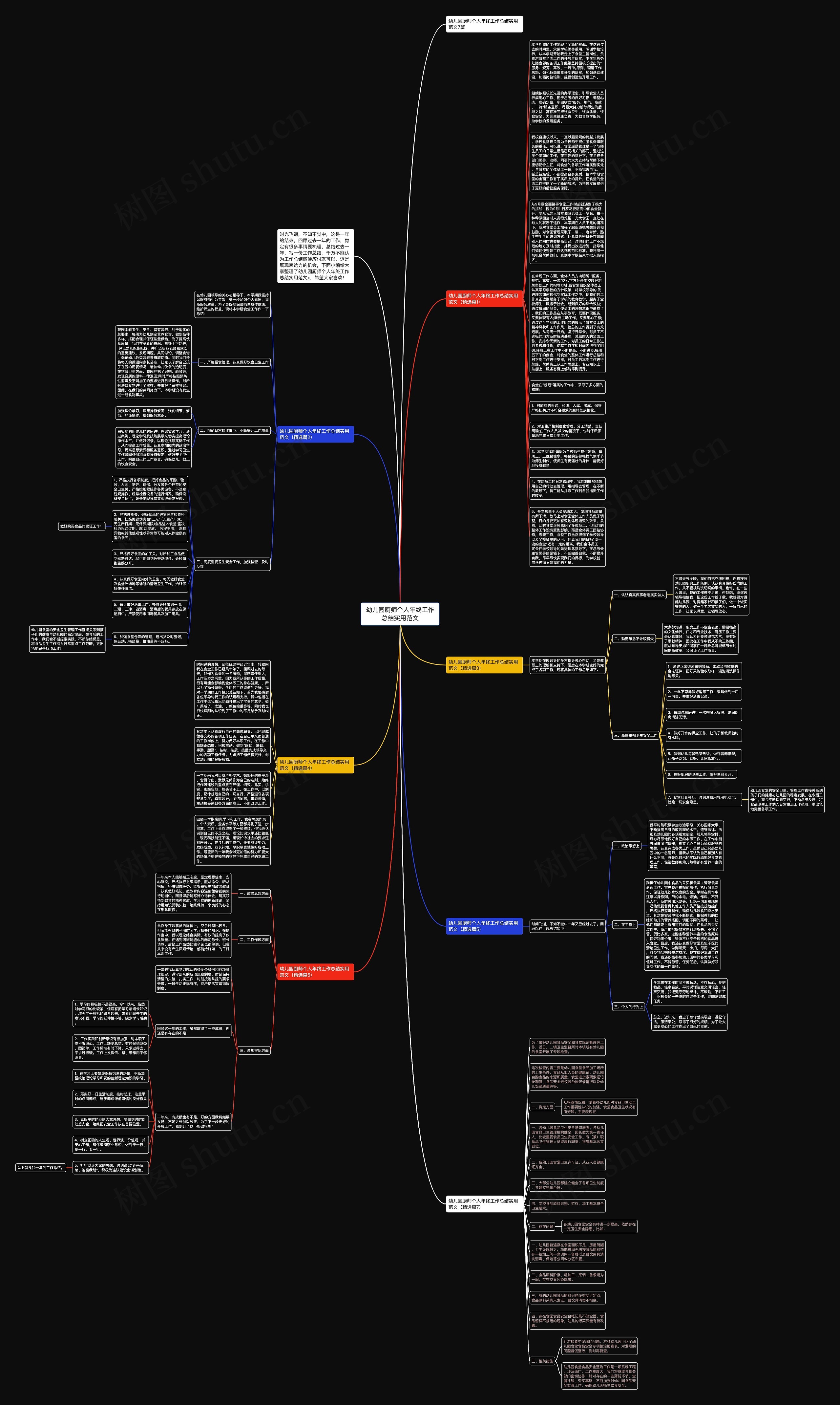 幼儿园厨师个人年终工作总结实用范文思维导图