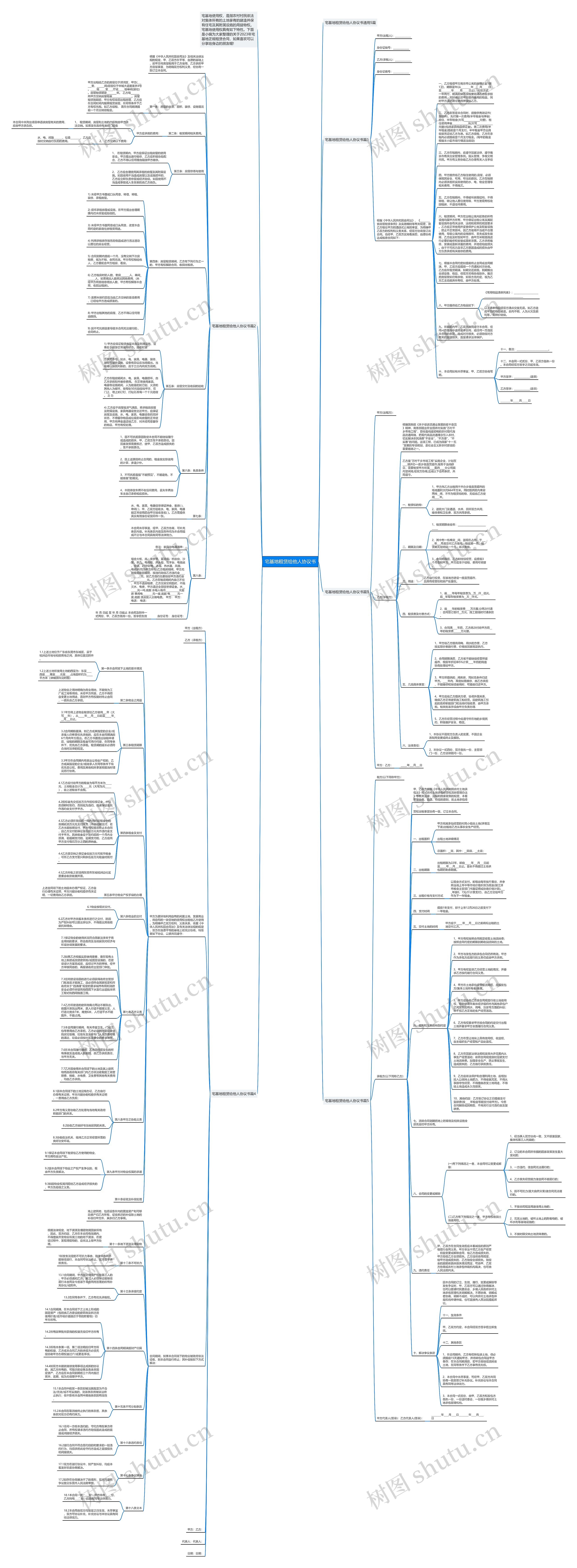宅基地租赁给他人协议书思维导图