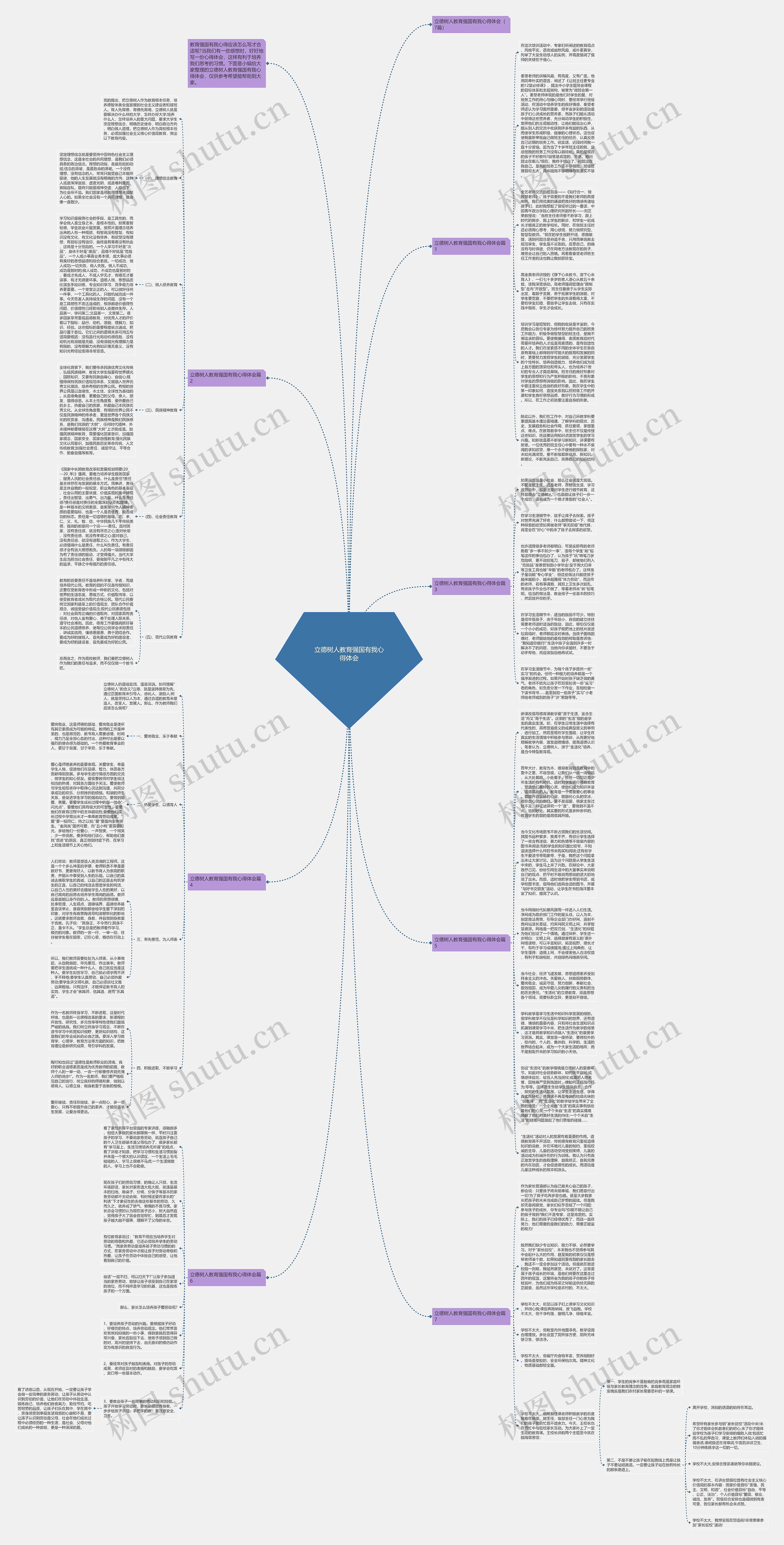 立德树人教育强国有我心得体会思维导图