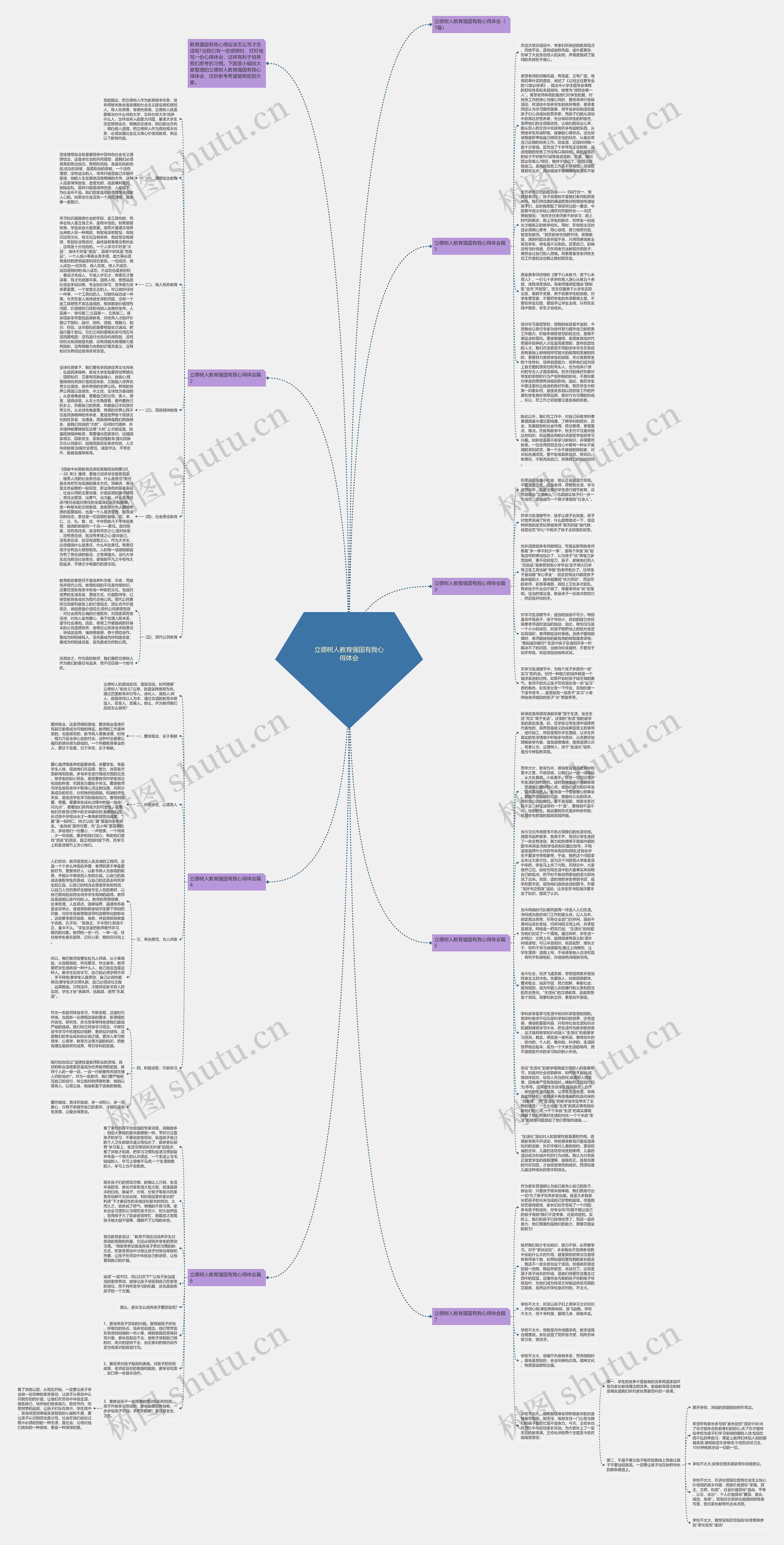 立德树人教育强国有我心得体会思维导图高清图 立德树人教育强国有我心得体会思维导图