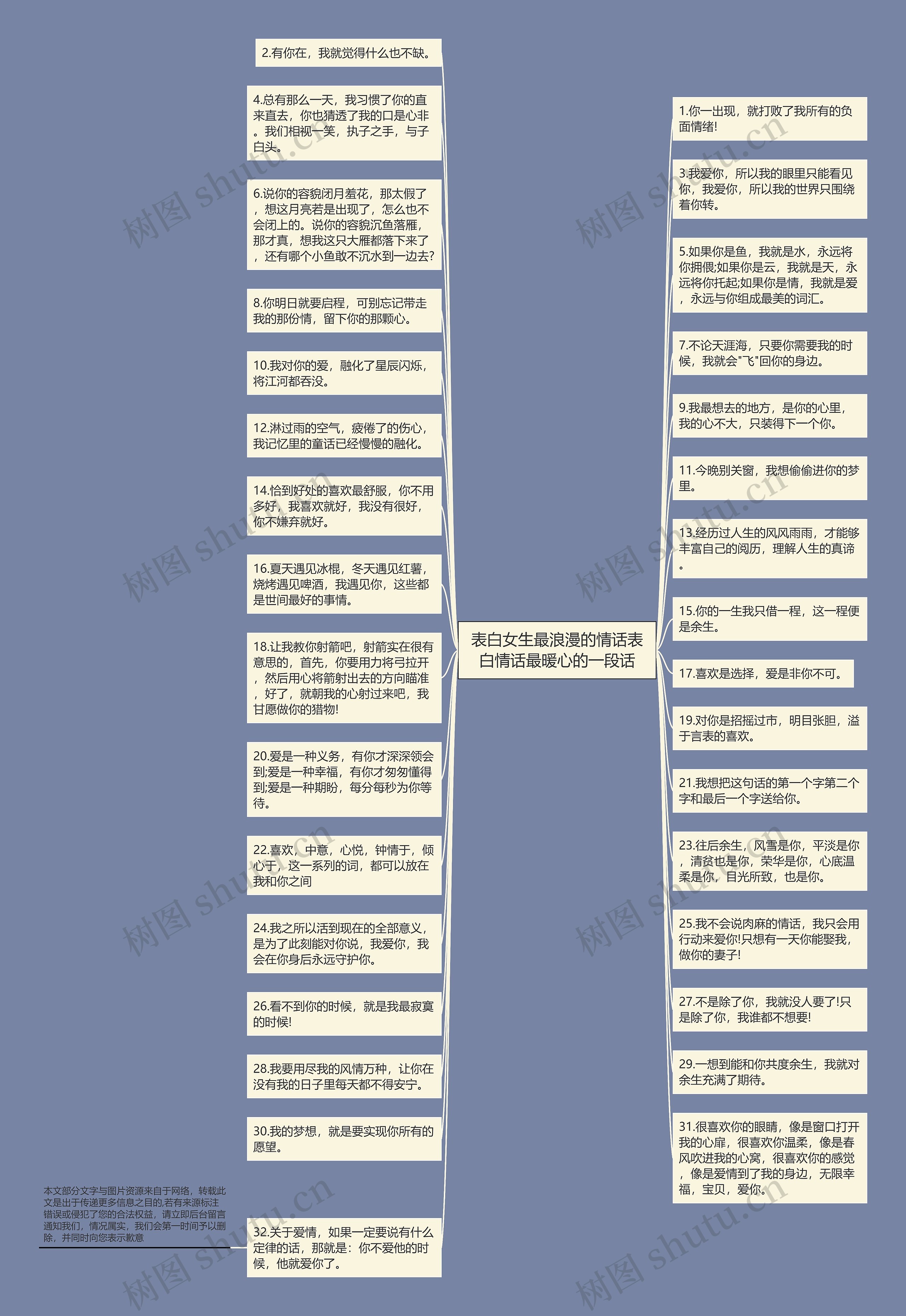 表白女生最浪漫的情话表白情话最暖心的一段话