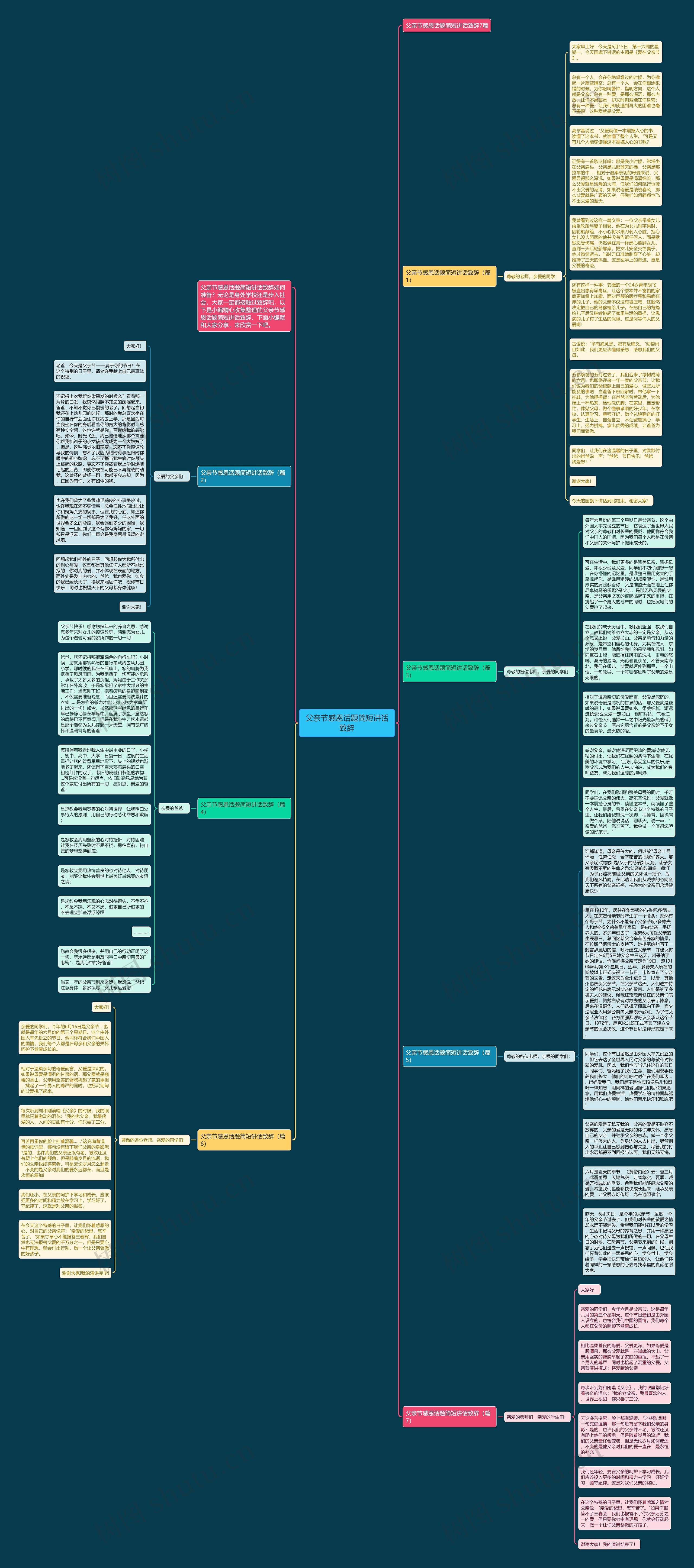 父亲节感恩话题简短讲话致辞思维导图